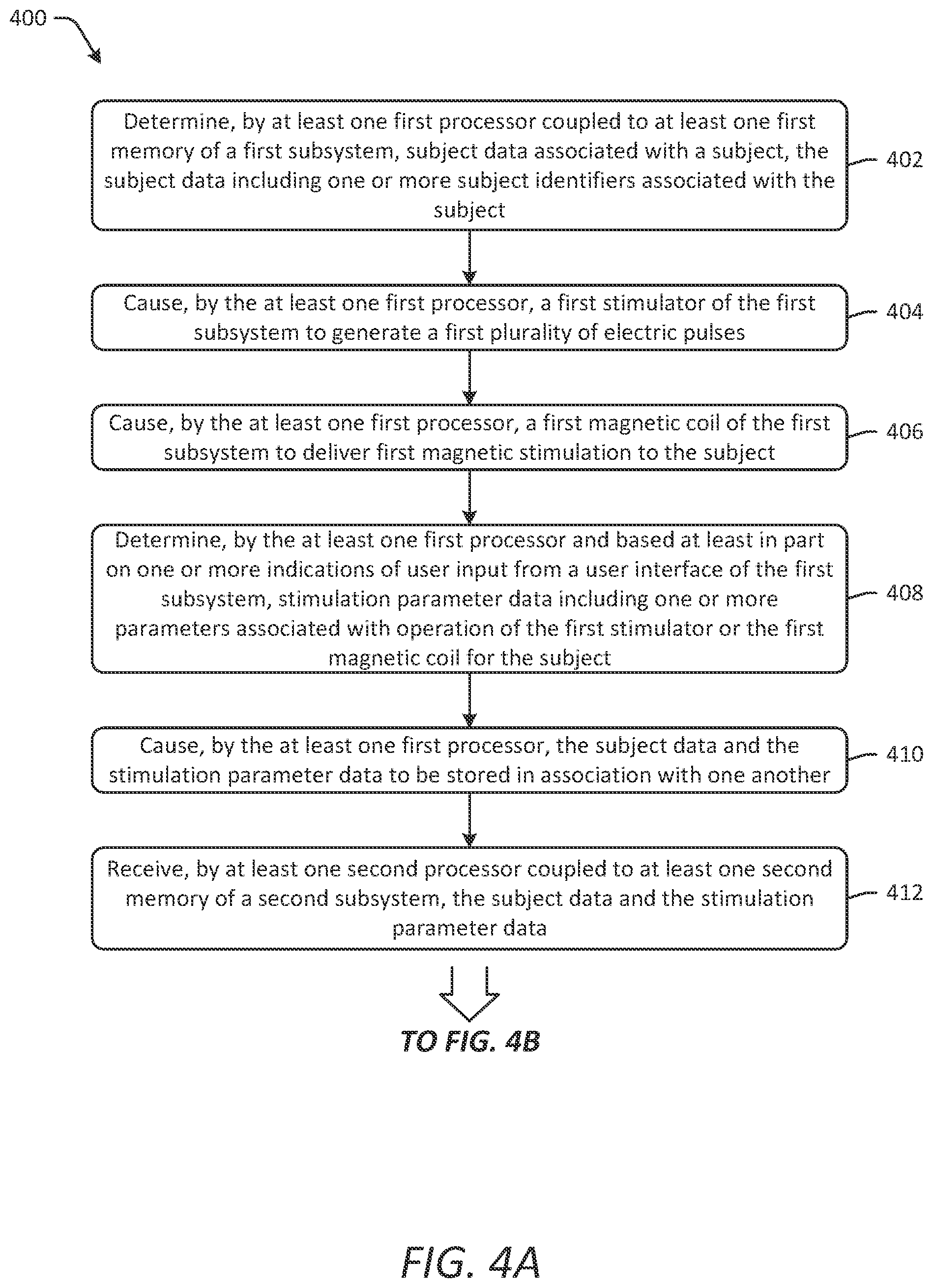 Patent US12102838 Figure 9 – Systems and methods for enabling point of care magnetic stimulation therapy