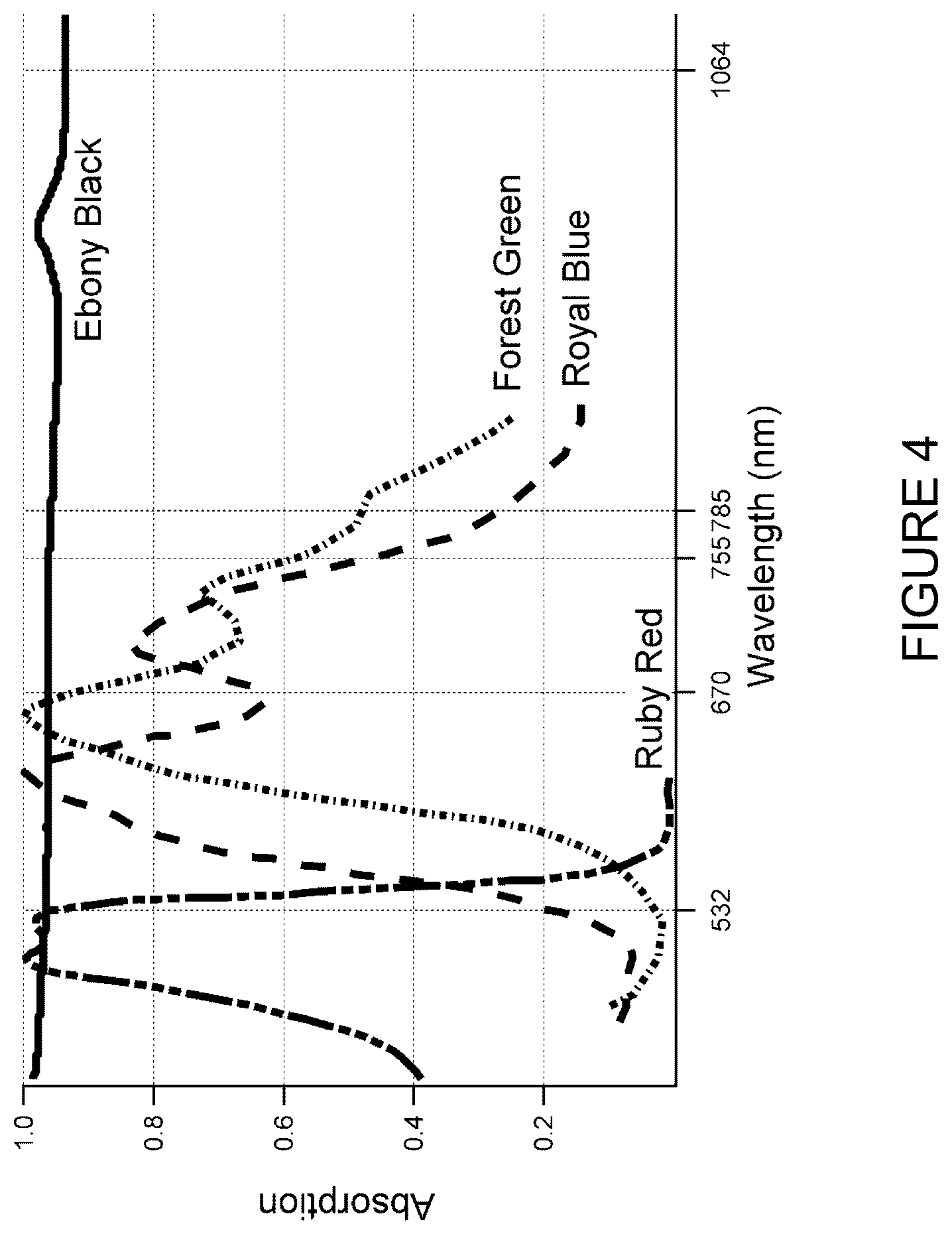 Patent US12102840 Figure 4 – Dermatological laser treatment systems and methods using optical parametric oscillator