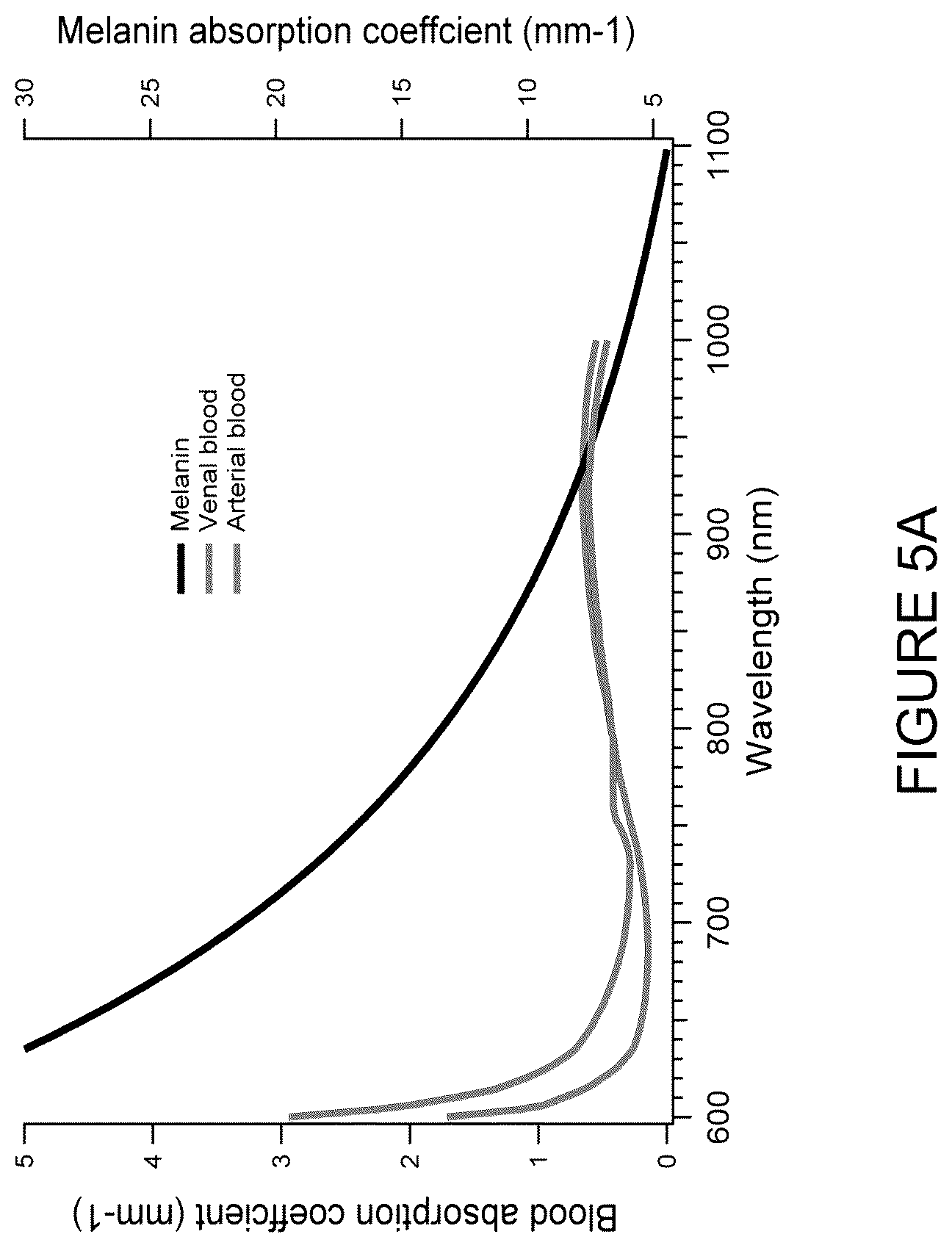 Patent US12102840 Figure 5 – Dermatological laser treatment systems and methods using optical parametric oscillator