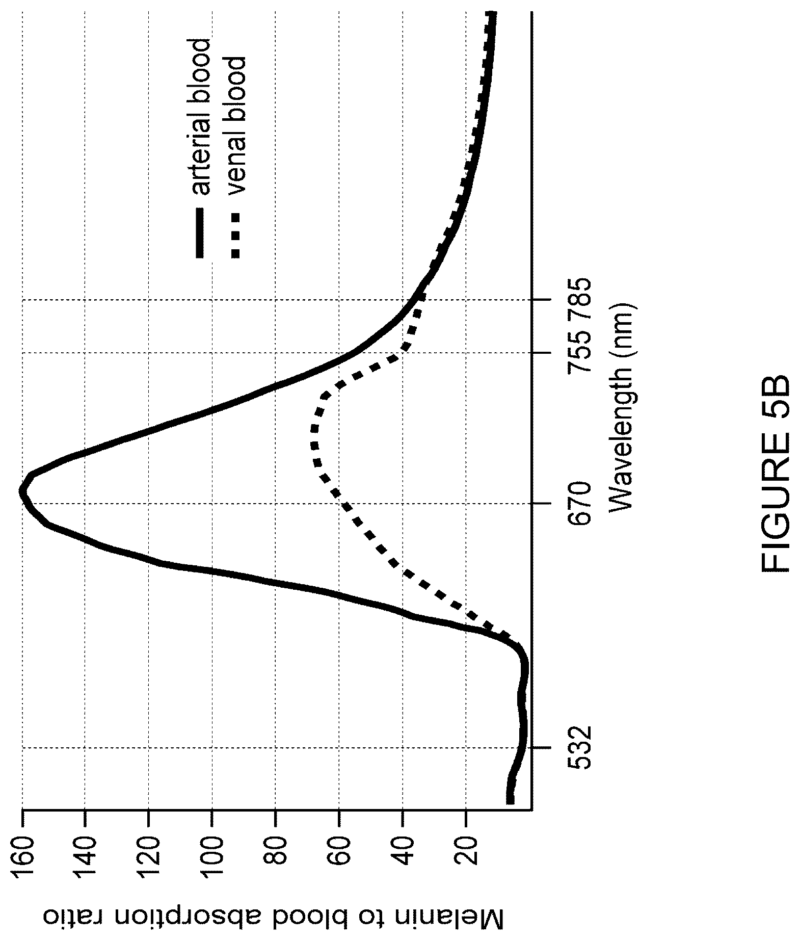 Patent US12102840 Figure 6 – Dermatological laser treatment systems and methods using optical parametric oscillator