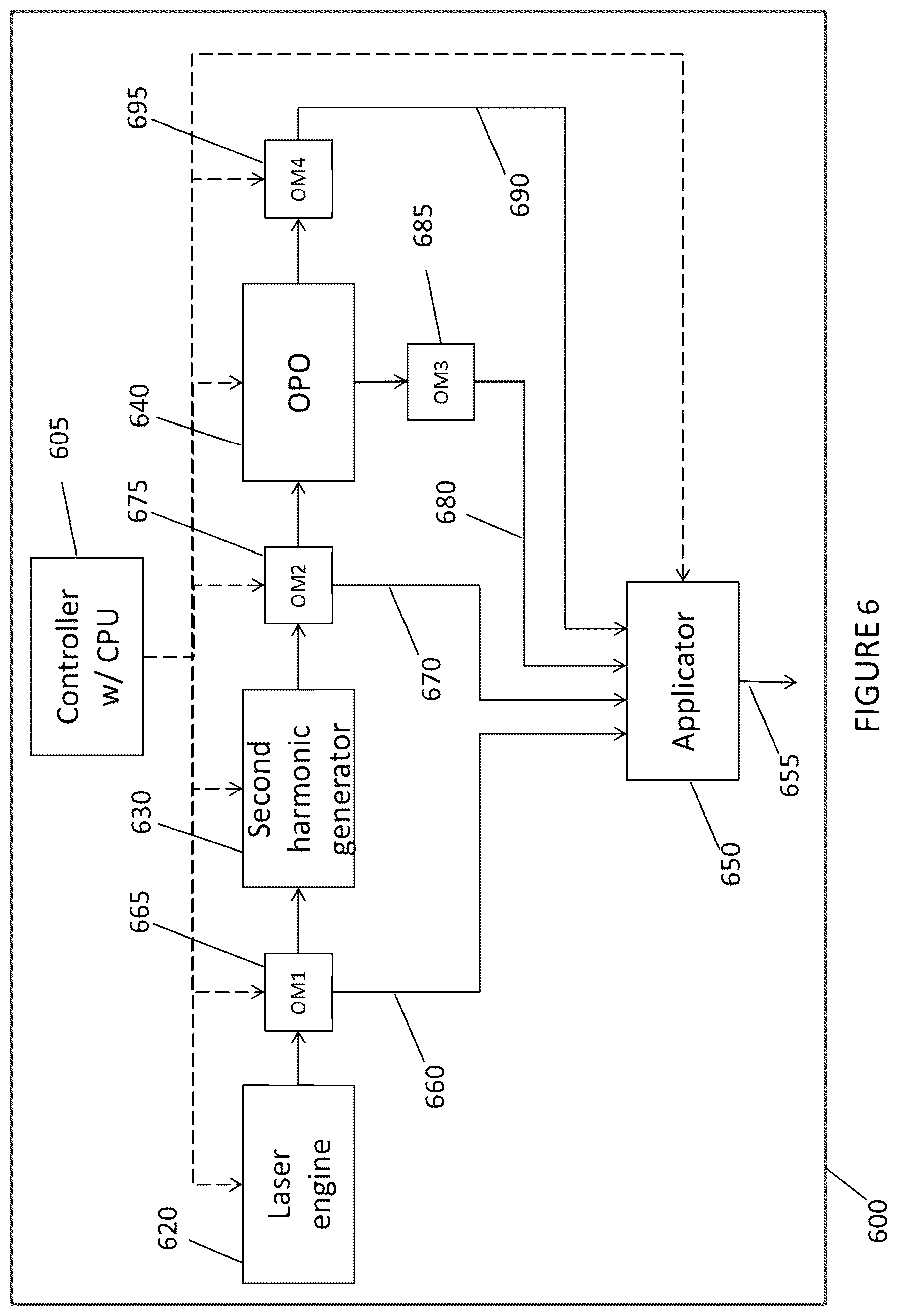 Patent US12102840 Figure 7 – Dermatological laser treatment systems and methods using optical parametric oscillator
