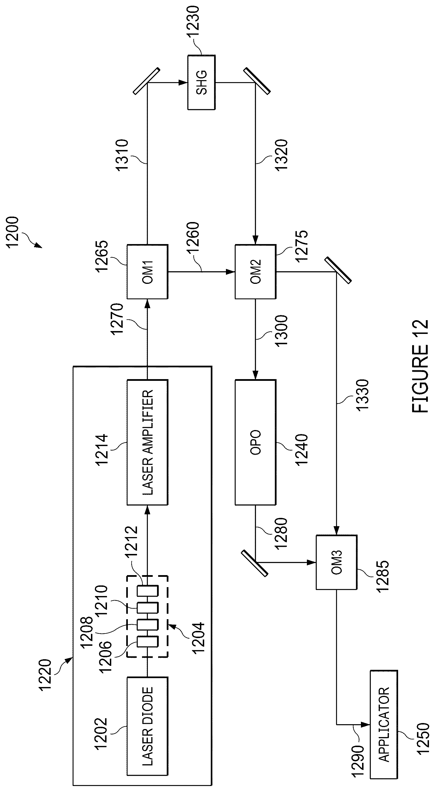 Patent US12102840 Figure 13 – Dermatological laser treatment systems and methods using optical parametric oscillator