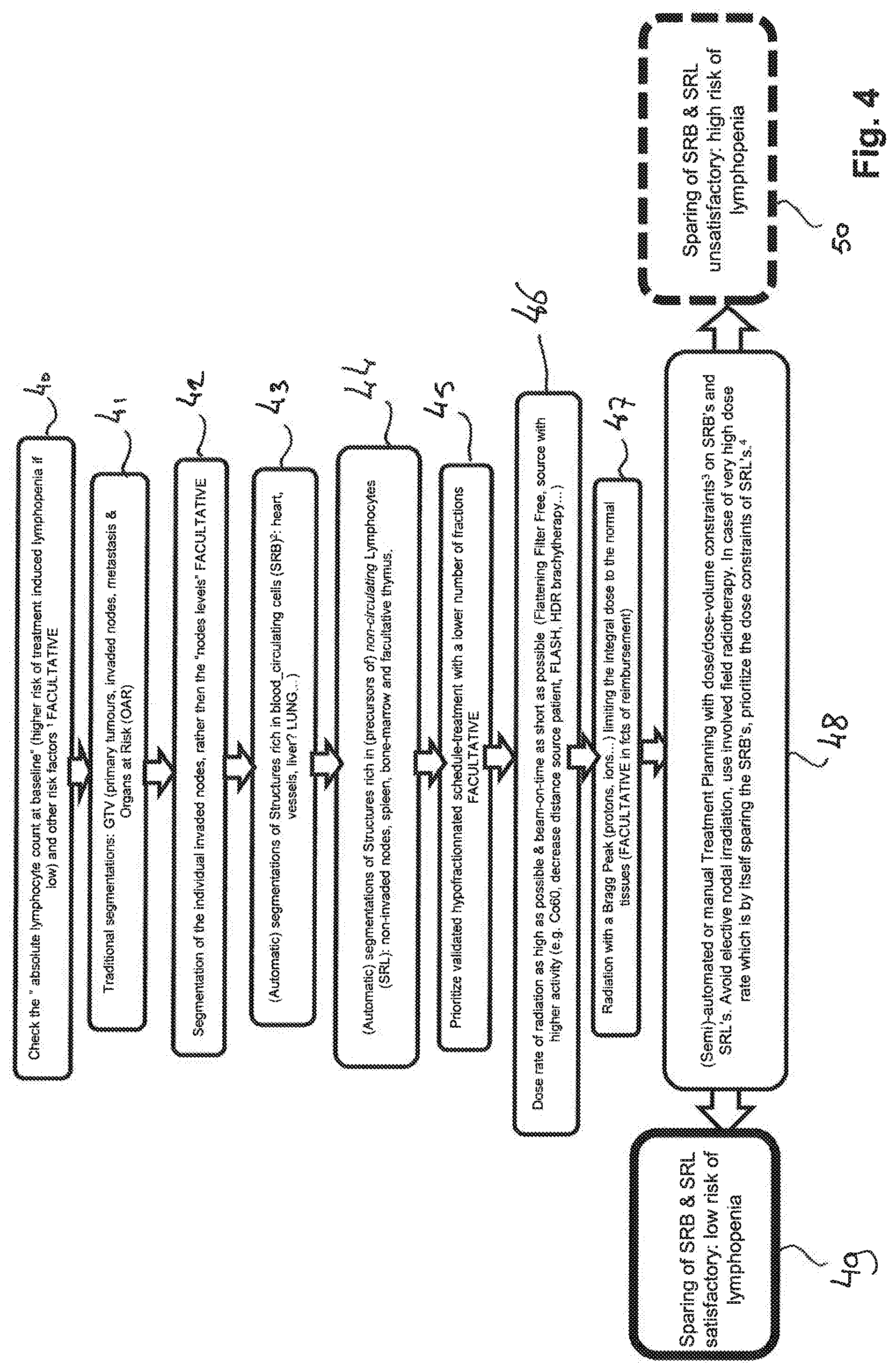 Patent US12102842 Figure 4 – Treatment and planning for lymphocytes sparing radiotherapy