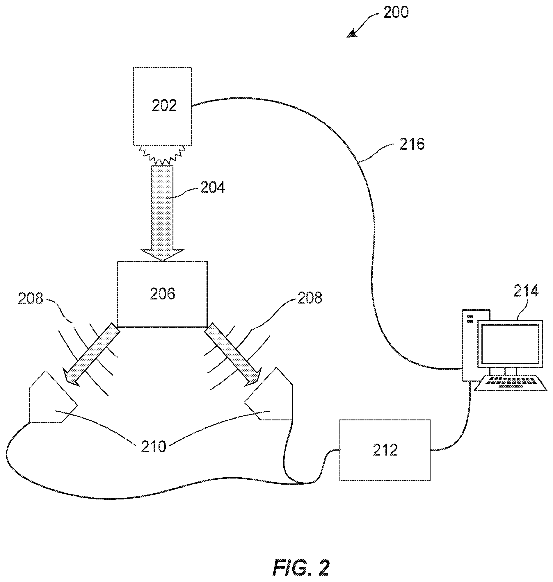 Patent US12102843 Figure 2 – Combined radiation acoustics and ultrasound for radiotherapy guidance and cancer targeting