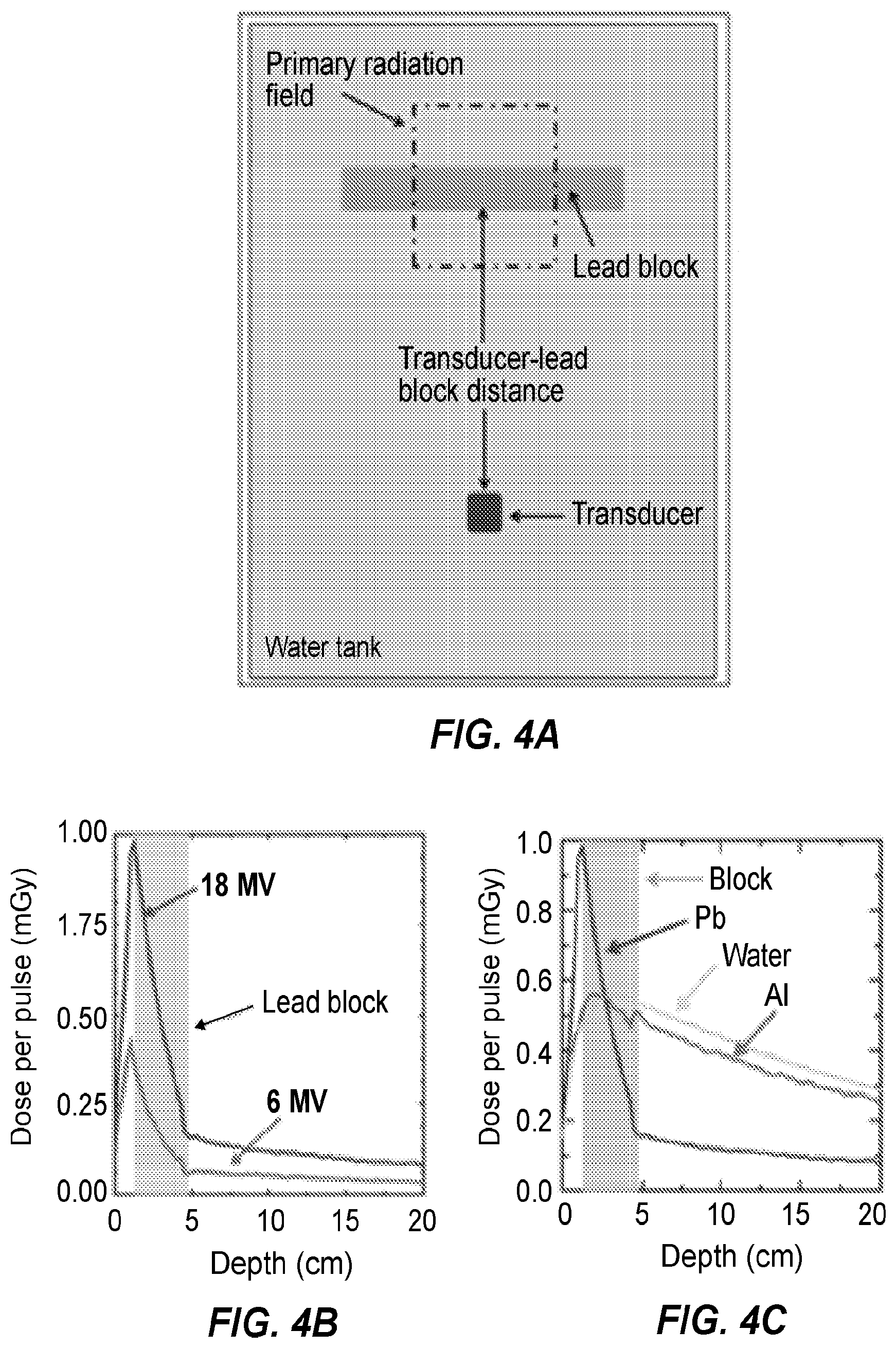 Patent US12102843 Figure 4 – Combined radiation acoustics and ultrasound for radiotherapy guidance and cancer targeting