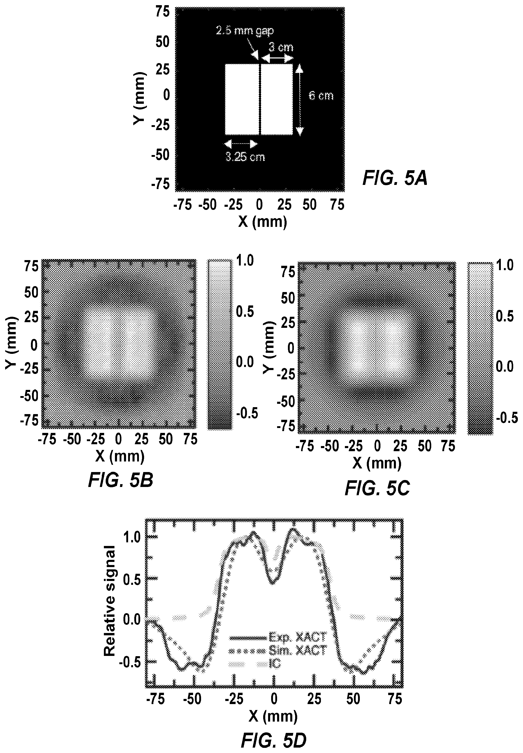 Patent US12102843 Figure 5 – Combined radiation acoustics and ultrasound for radiotherapy guidance and cancer targeting