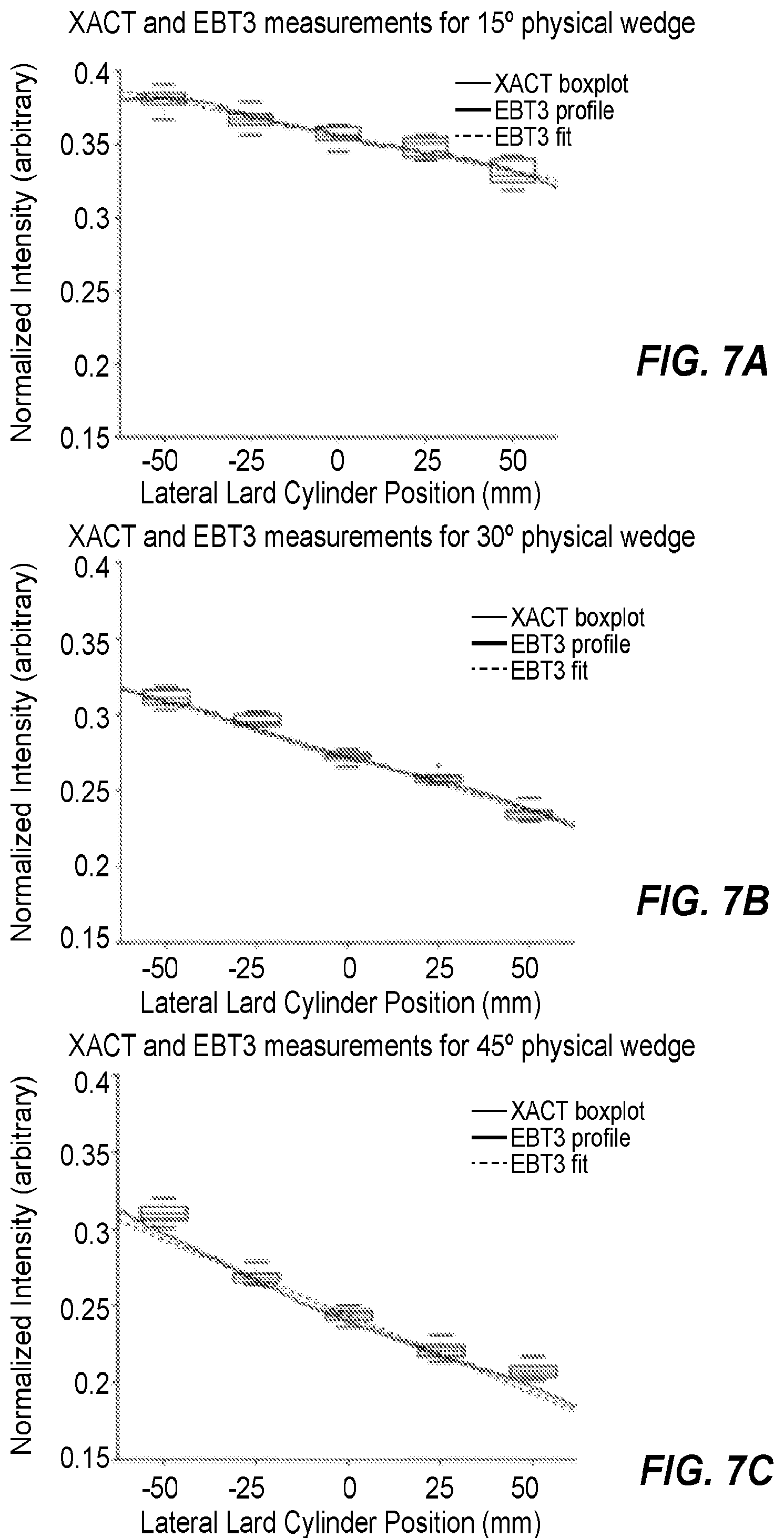 Patent US12102843 Figure 7 – Combined radiation acoustics and ultrasound for radiotherapy guidance and cancer targeting