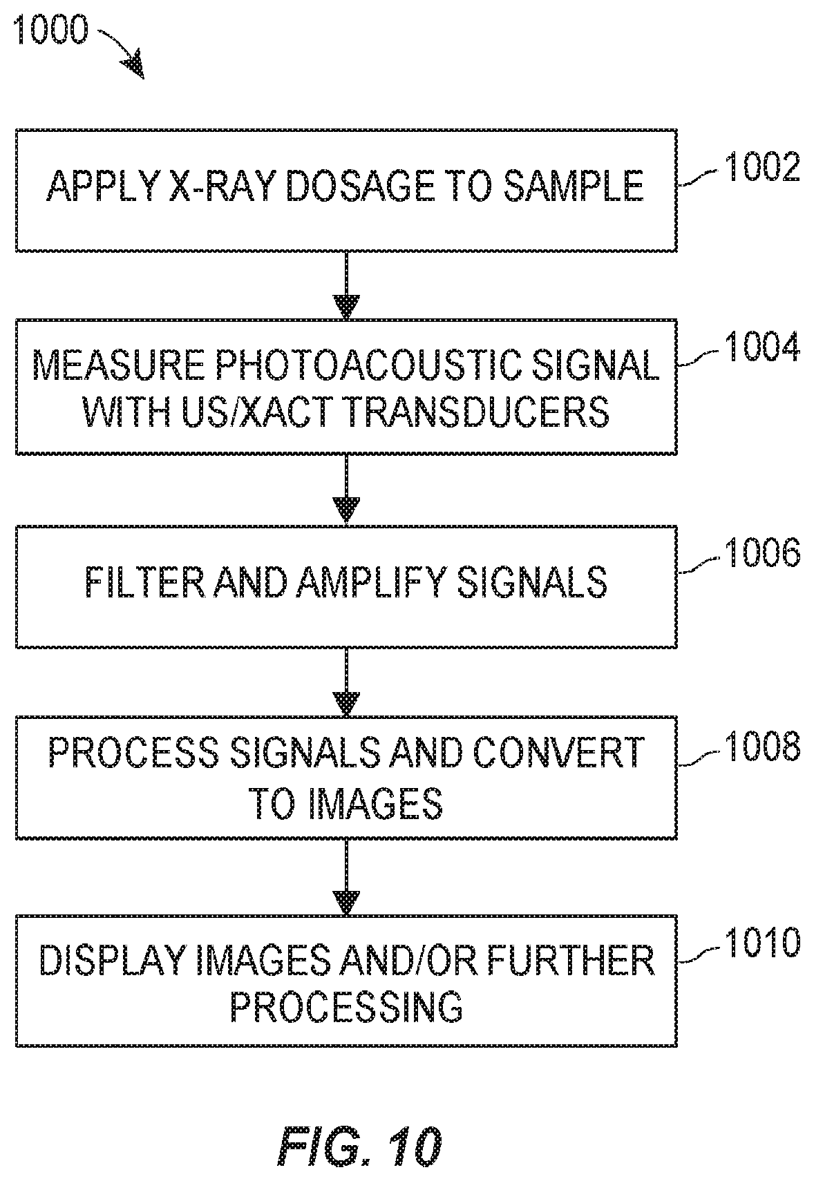 Patent US12102843 Figure 10 – Combined radiation acoustics and ultrasound for radiotherapy guidance and cancer targeting