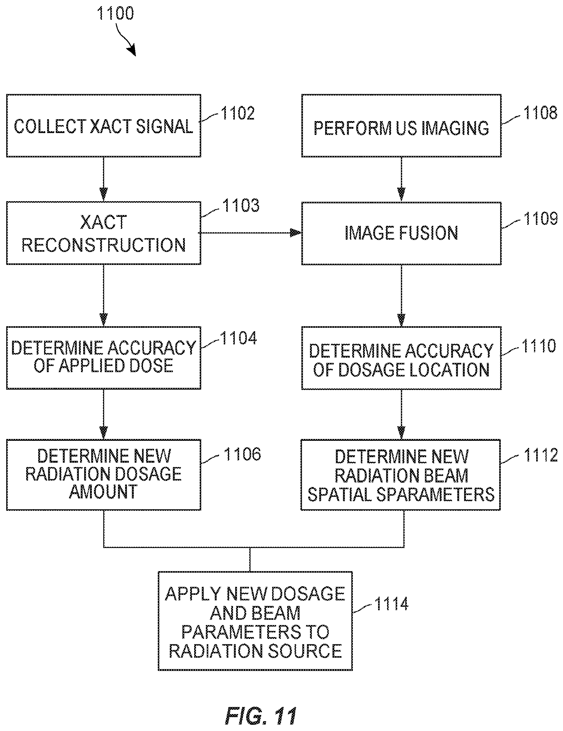 Patent US12102843 Figure 11 – Combined radiation acoustics and ultrasound for radiotherapy guidance and cancer targeting