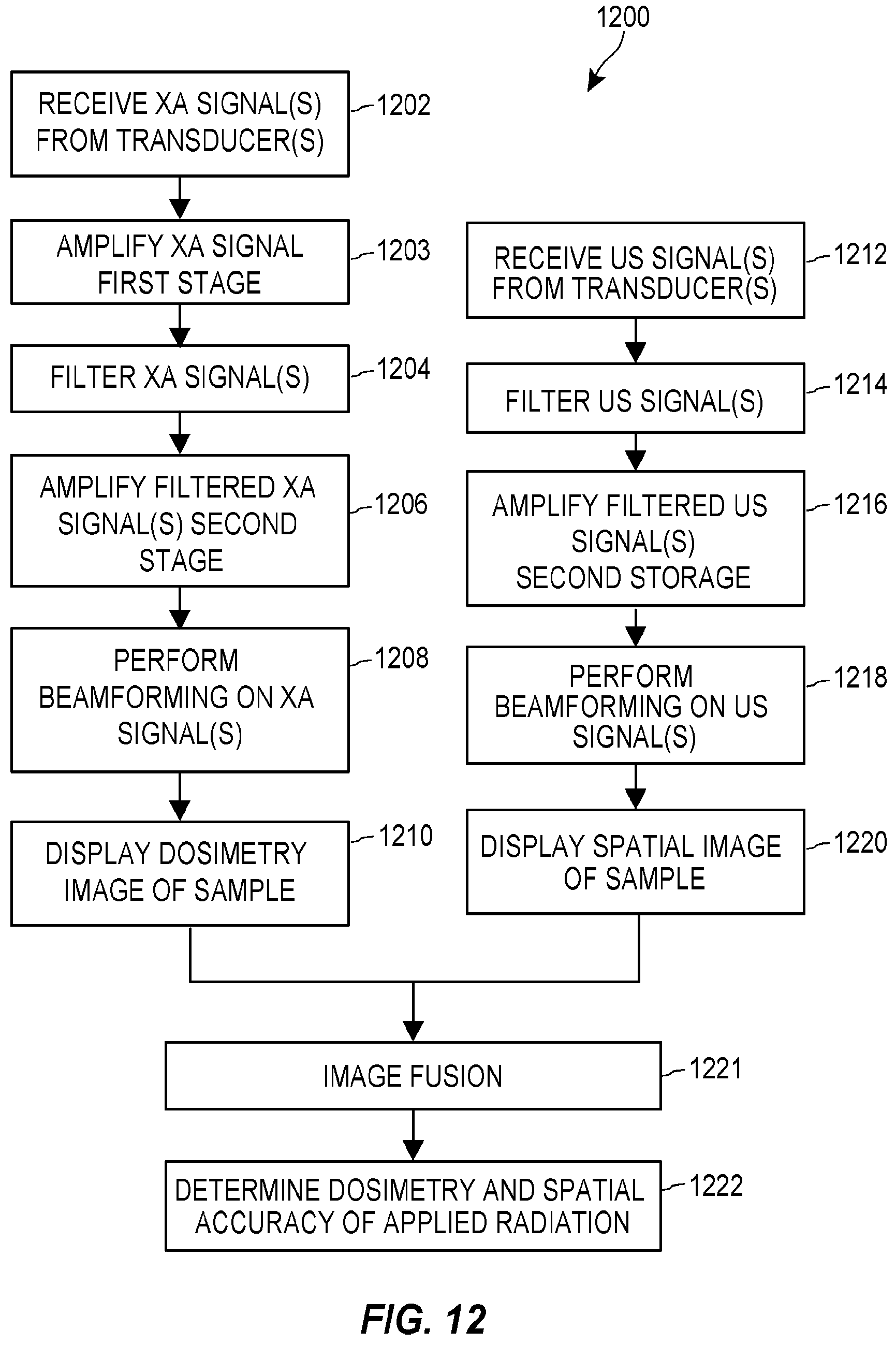 Patent US12102843 Figure 12 – Combined radiation acoustics and ultrasound for radiotherapy guidance and cancer targeting