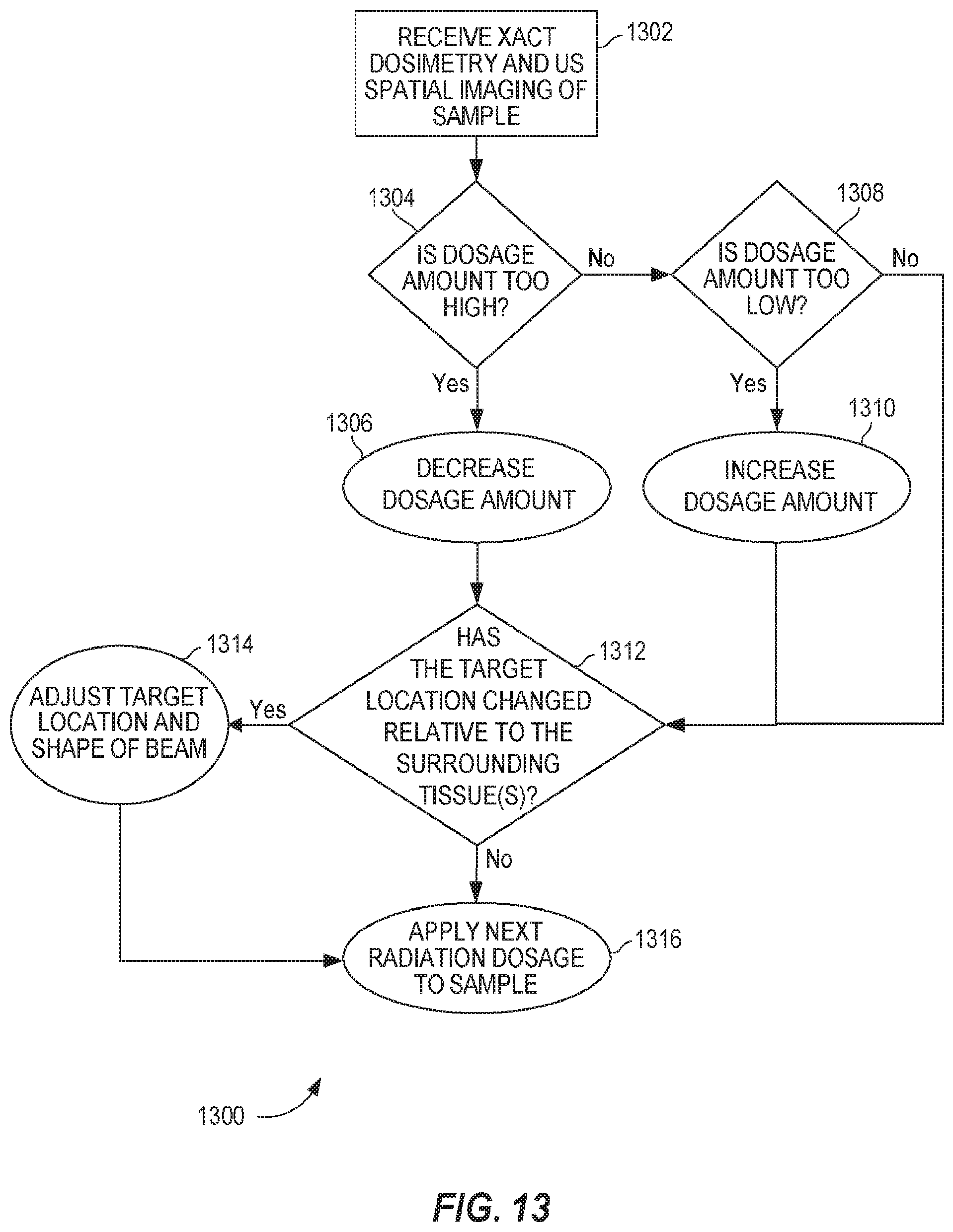 Patent US12102843 Figure 13 – Combined radiation acoustics and ultrasound for radiotherapy guidance and cancer targeting