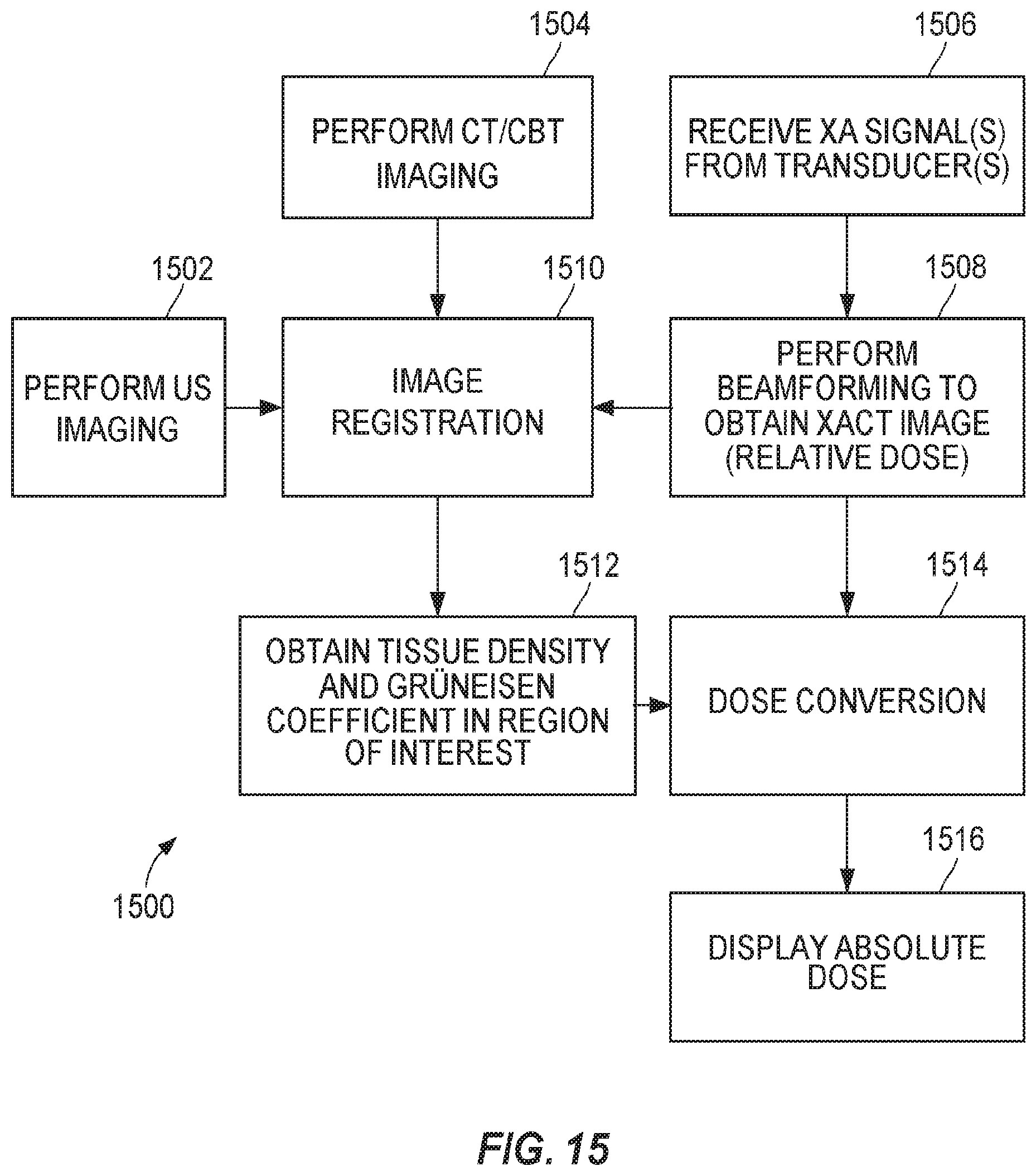 Patent US12102843 Figure 15 – Combined radiation acoustics and ultrasound for radiotherapy guidance and cancer targeting