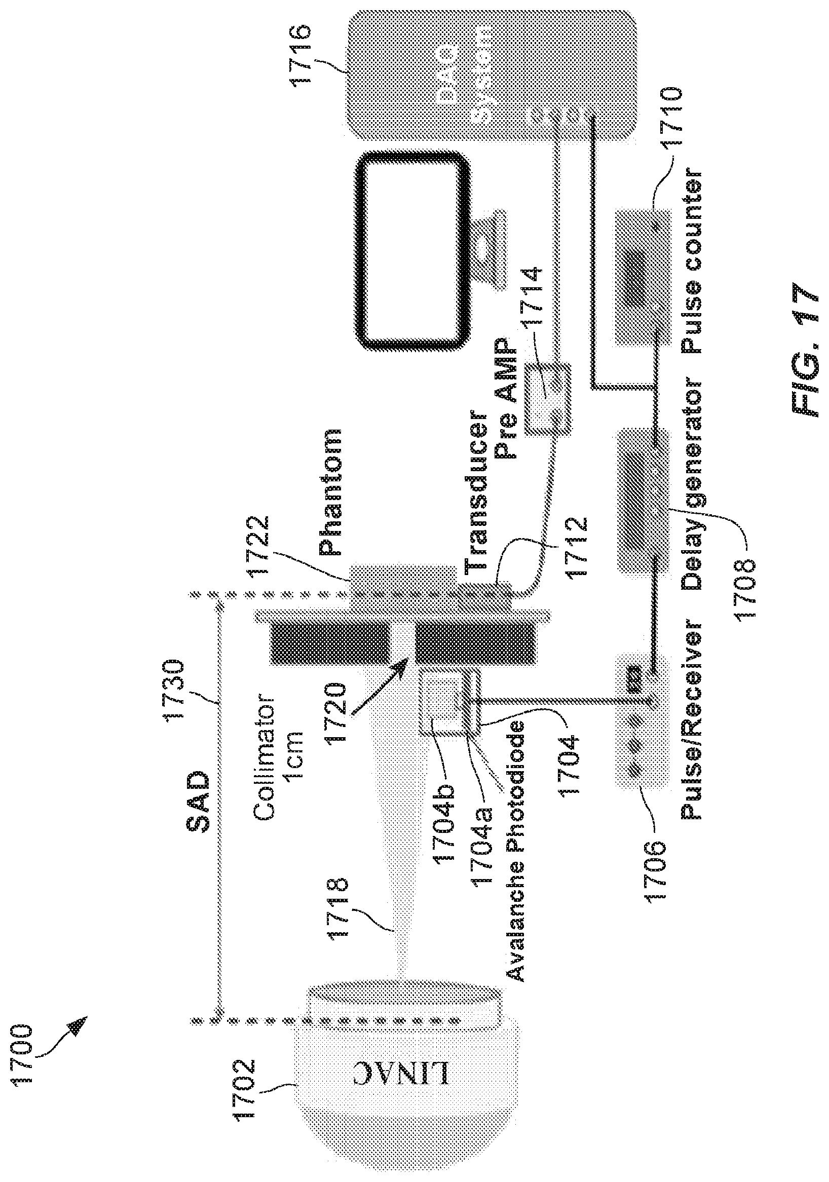 Patent US12102843 Figure 17 – Combined radiation acoustics and ultrasound for radiotherapy guidance and cancer targeting