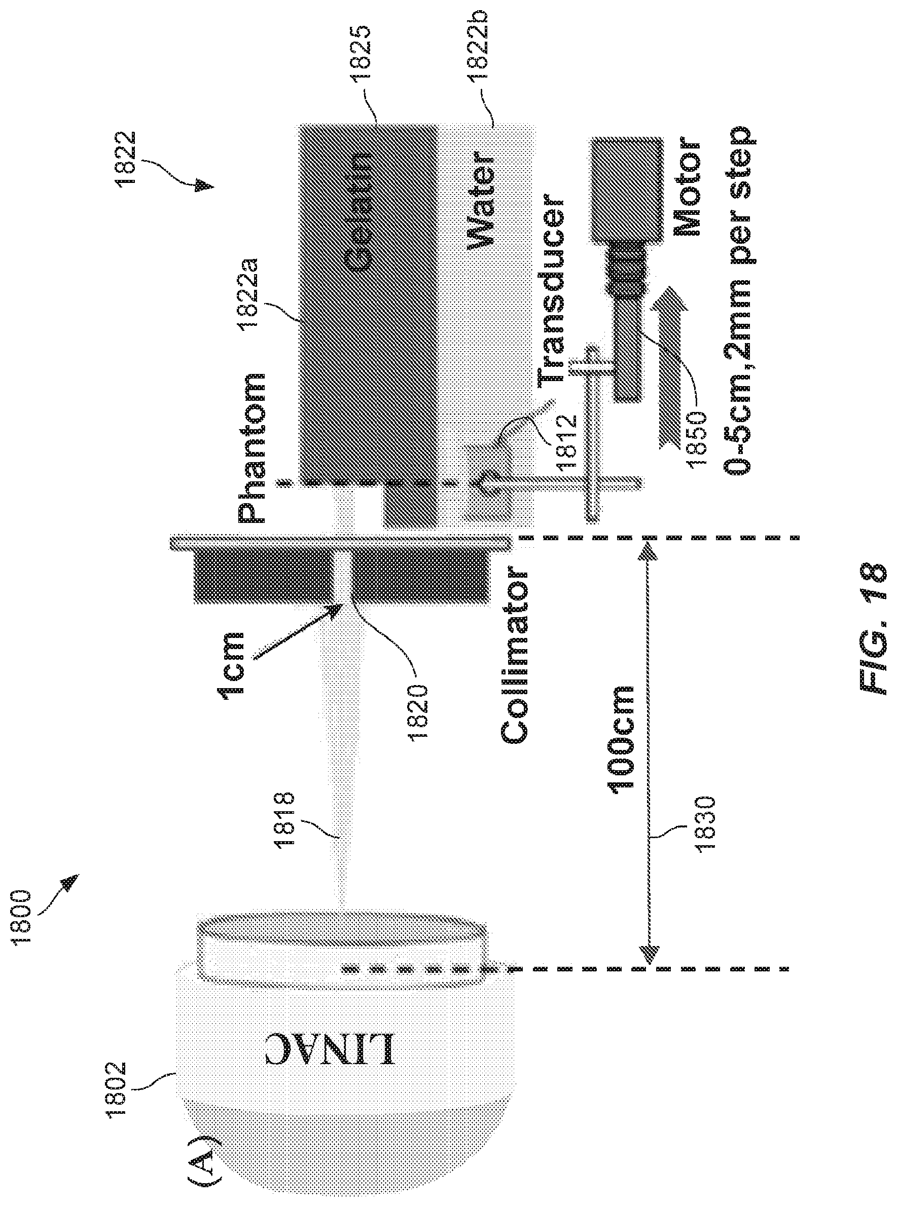 Patent US12102843 Figure 18 – Combined radiation acoustics and ultrasound for radiotherapy guidance and cancer targeting