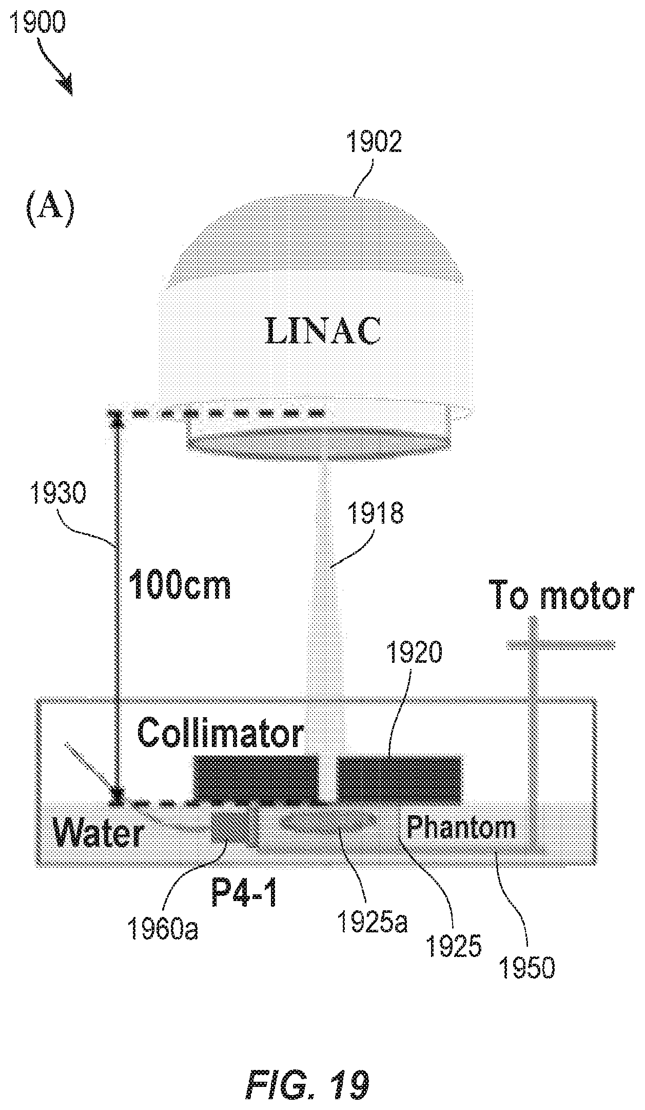 Patent US12102843 Figure 19 – Combined radiation acoustics and ultrasound for radiotherapy guidance and cancer targeting