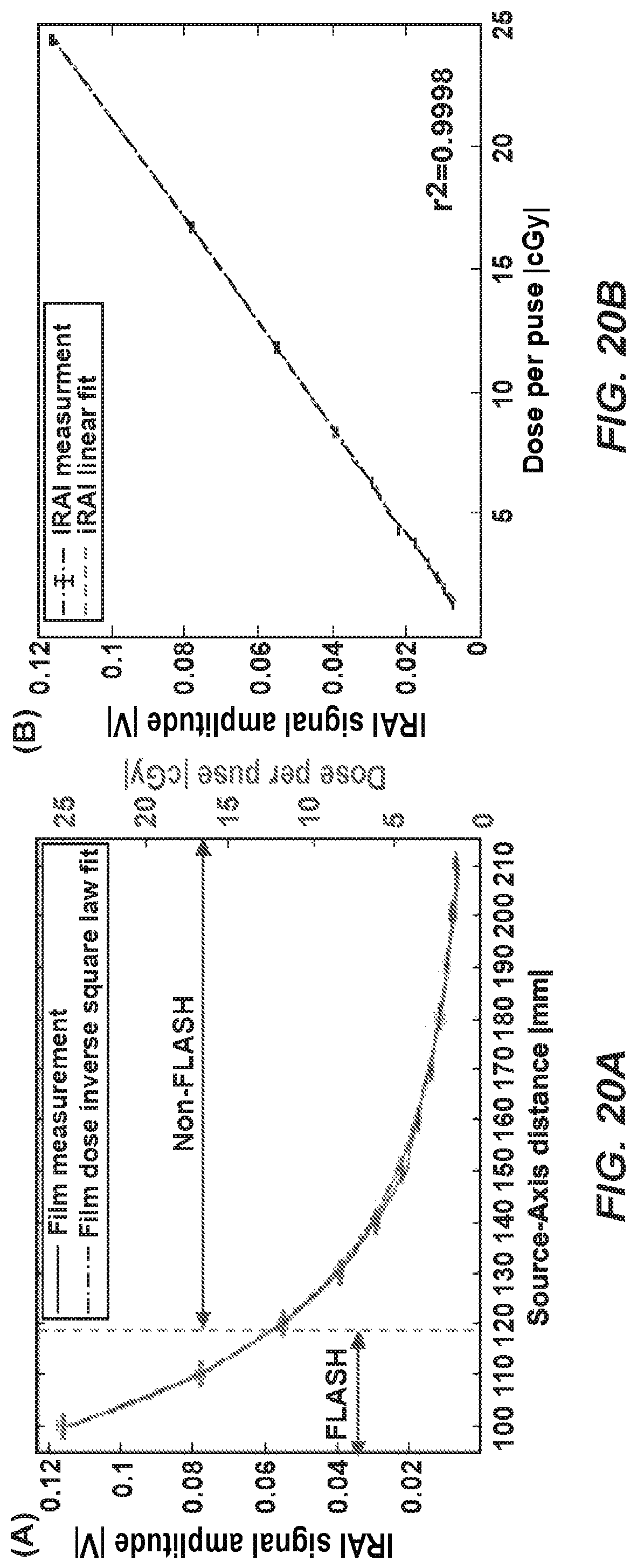 Patent US12102843 Figure 20 – Combined radiation acoustics and ultrasound for radiotherapy guidance and cancer targeting