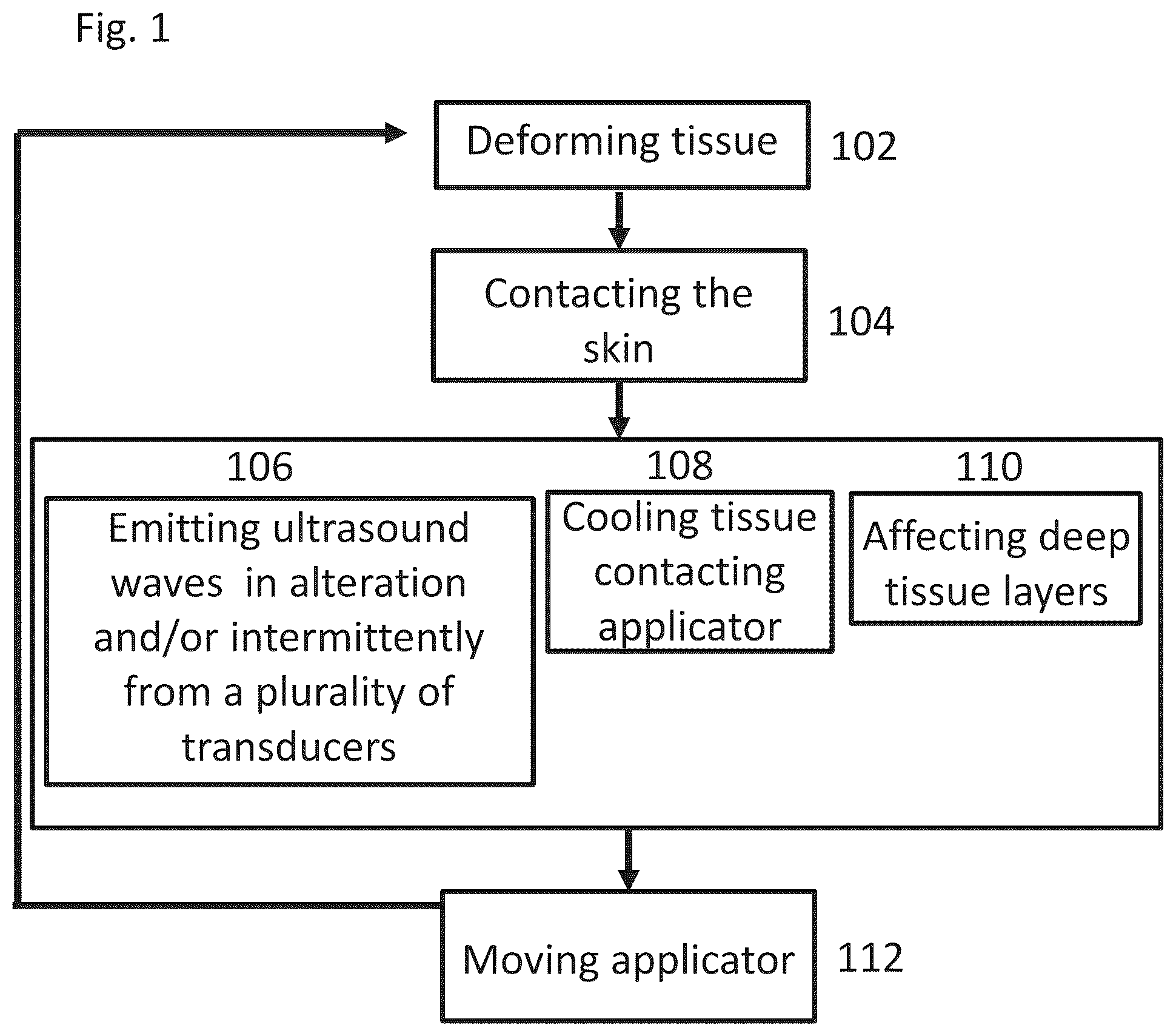 Patent US12102844 Figure 1 – Fat tissue treatment