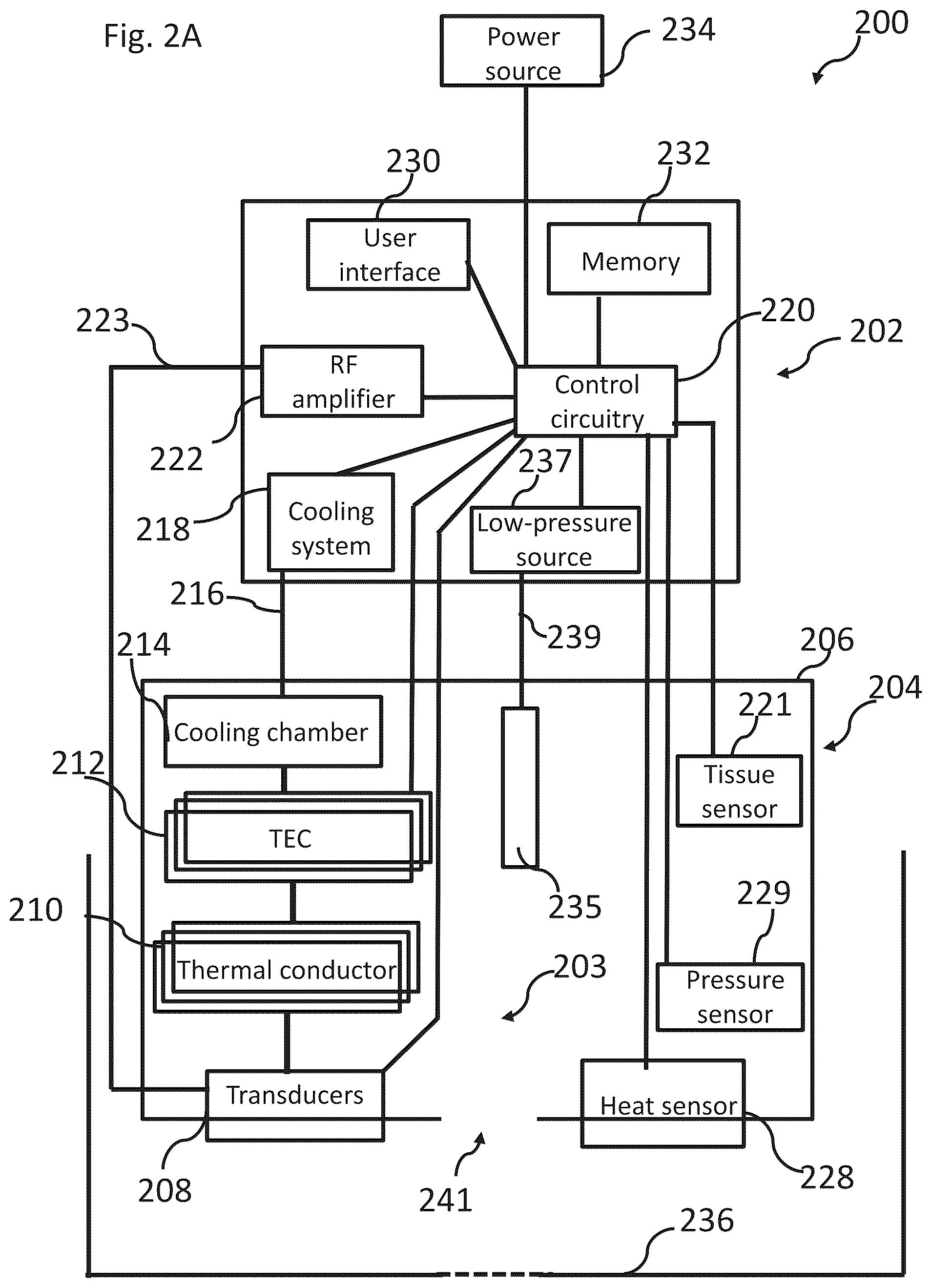 Patent US12102844 Figure 2 – Fat tissue treatment