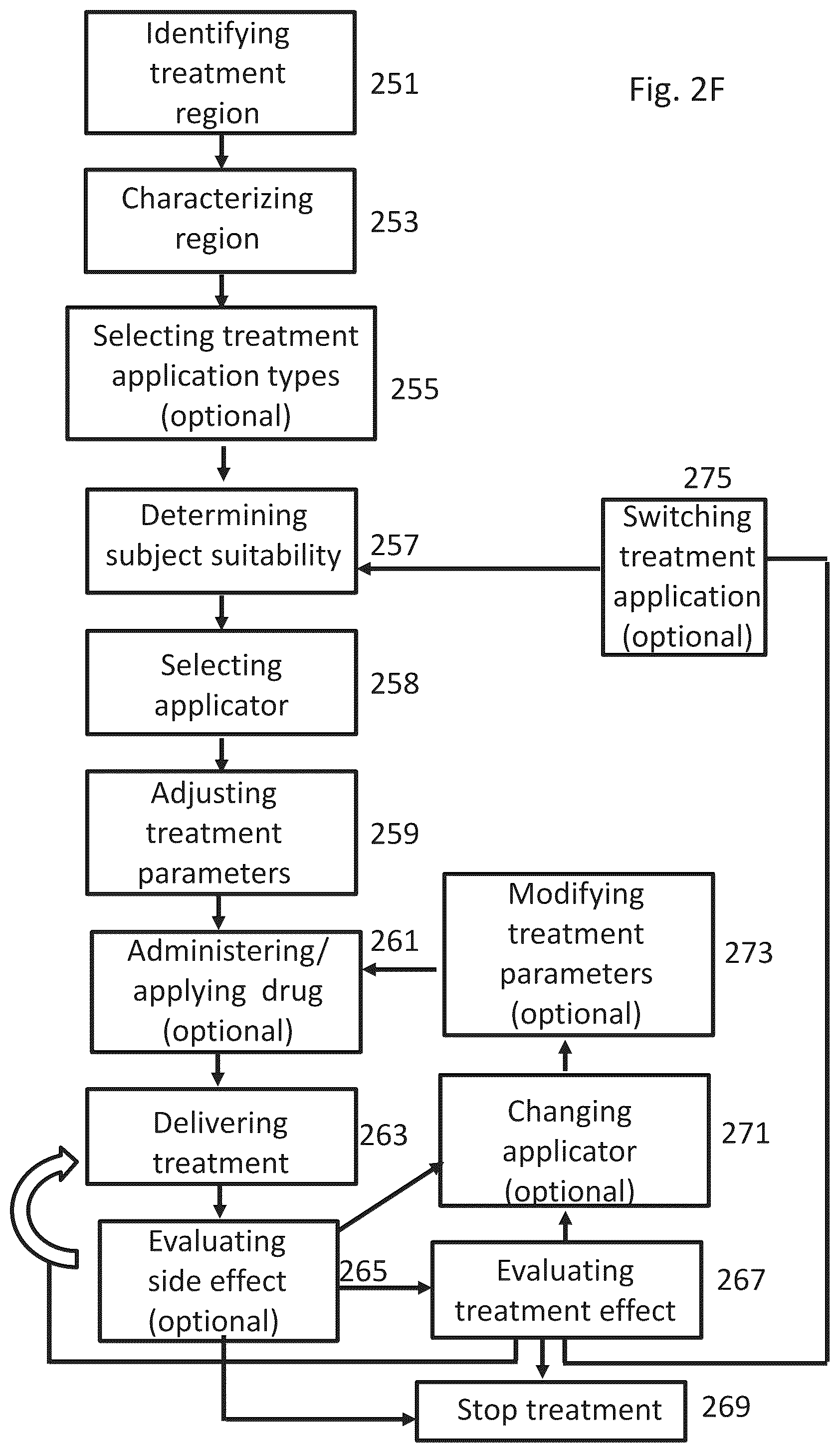 Patent US12102844 Figure 6 – Fat tissue treatment