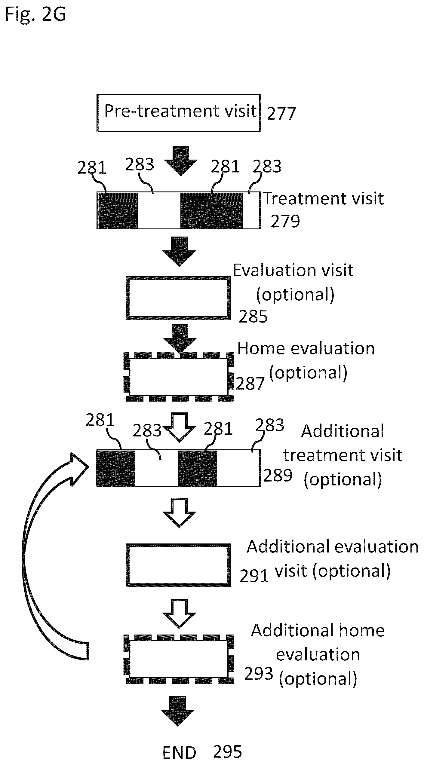 Patent US12102844 Figure 7 – Fat tissue treatment