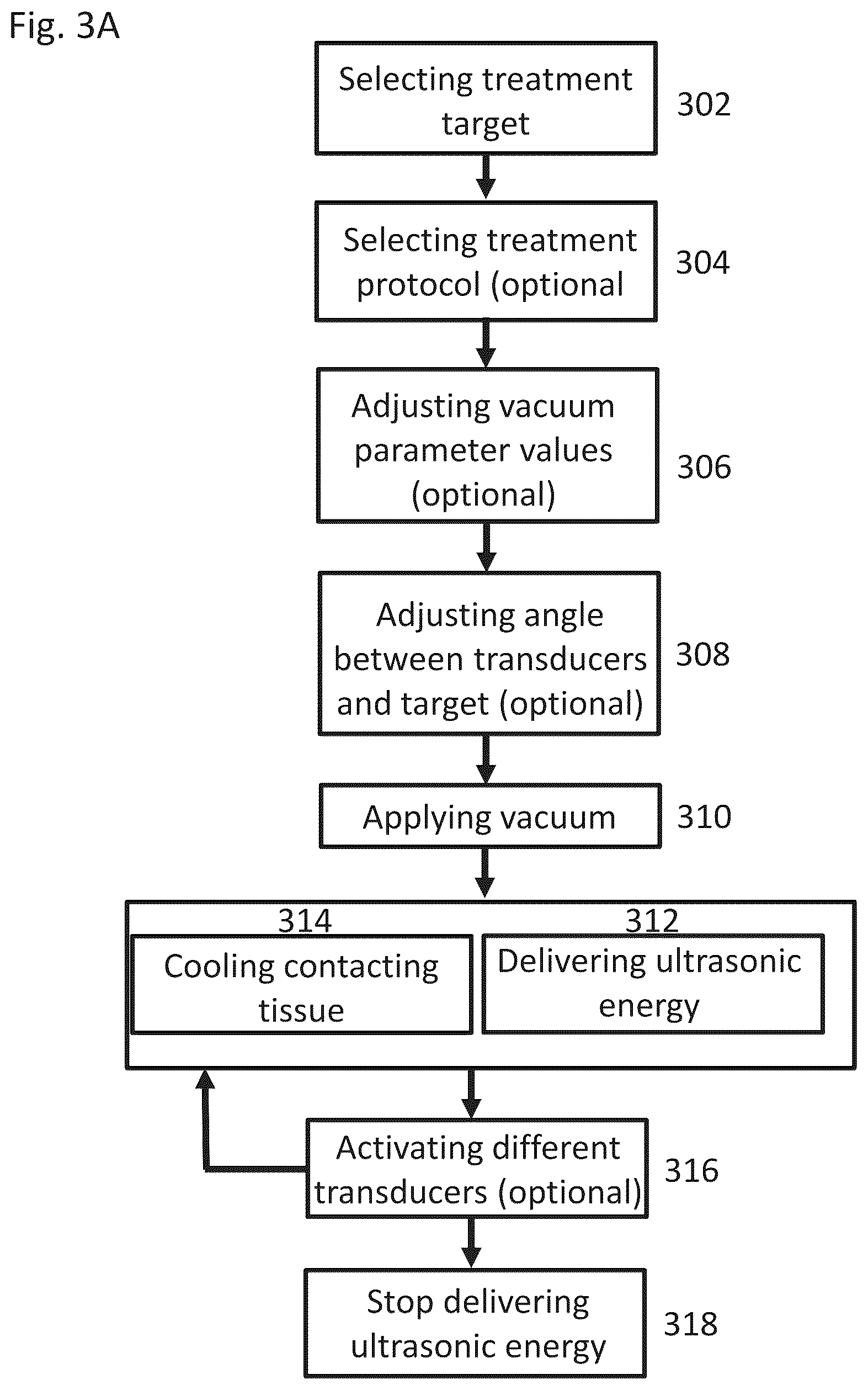 Patent US12102844 Figure 8 – Fat tissue treatment