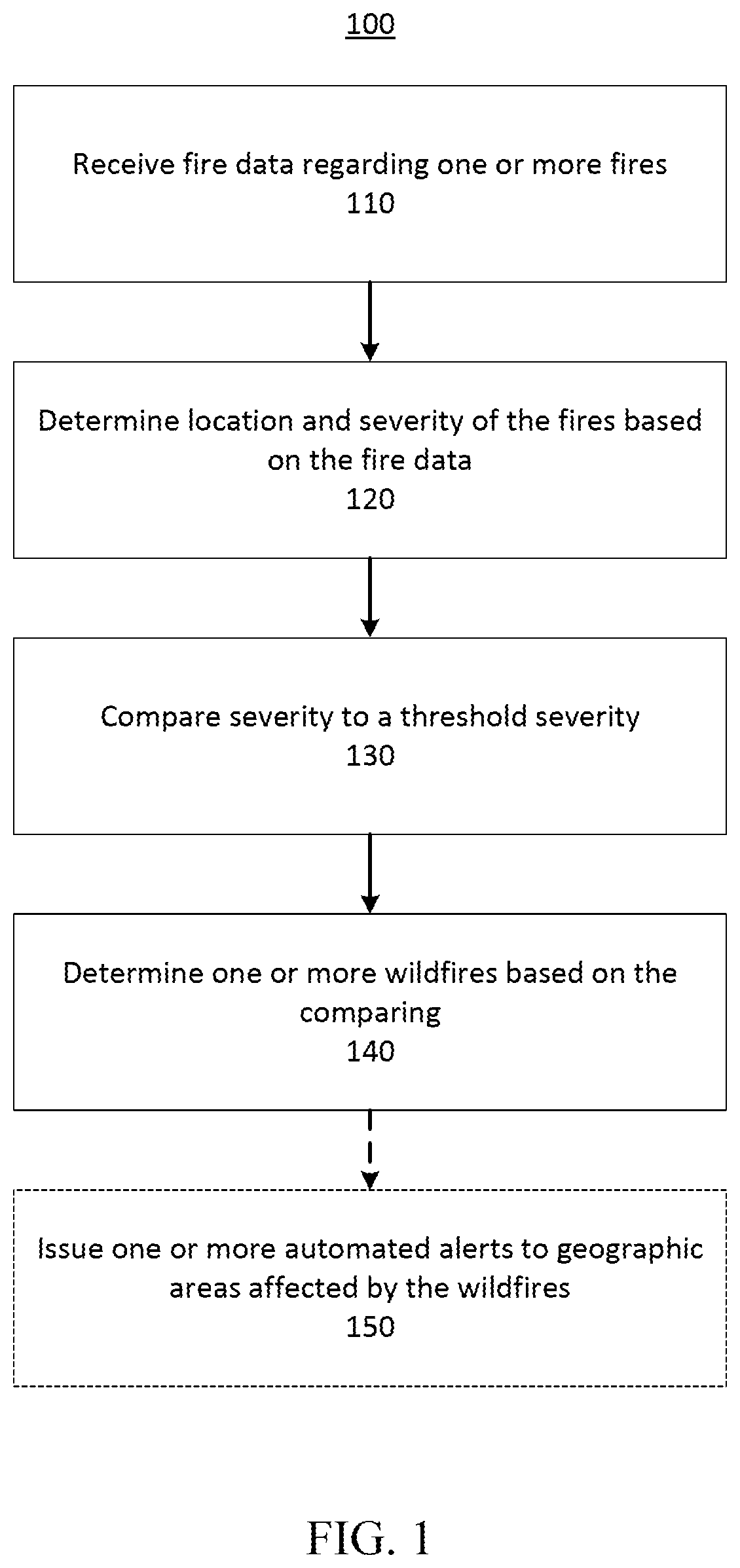 Patent US12102854 Figure 1 – Automated wildfire detection