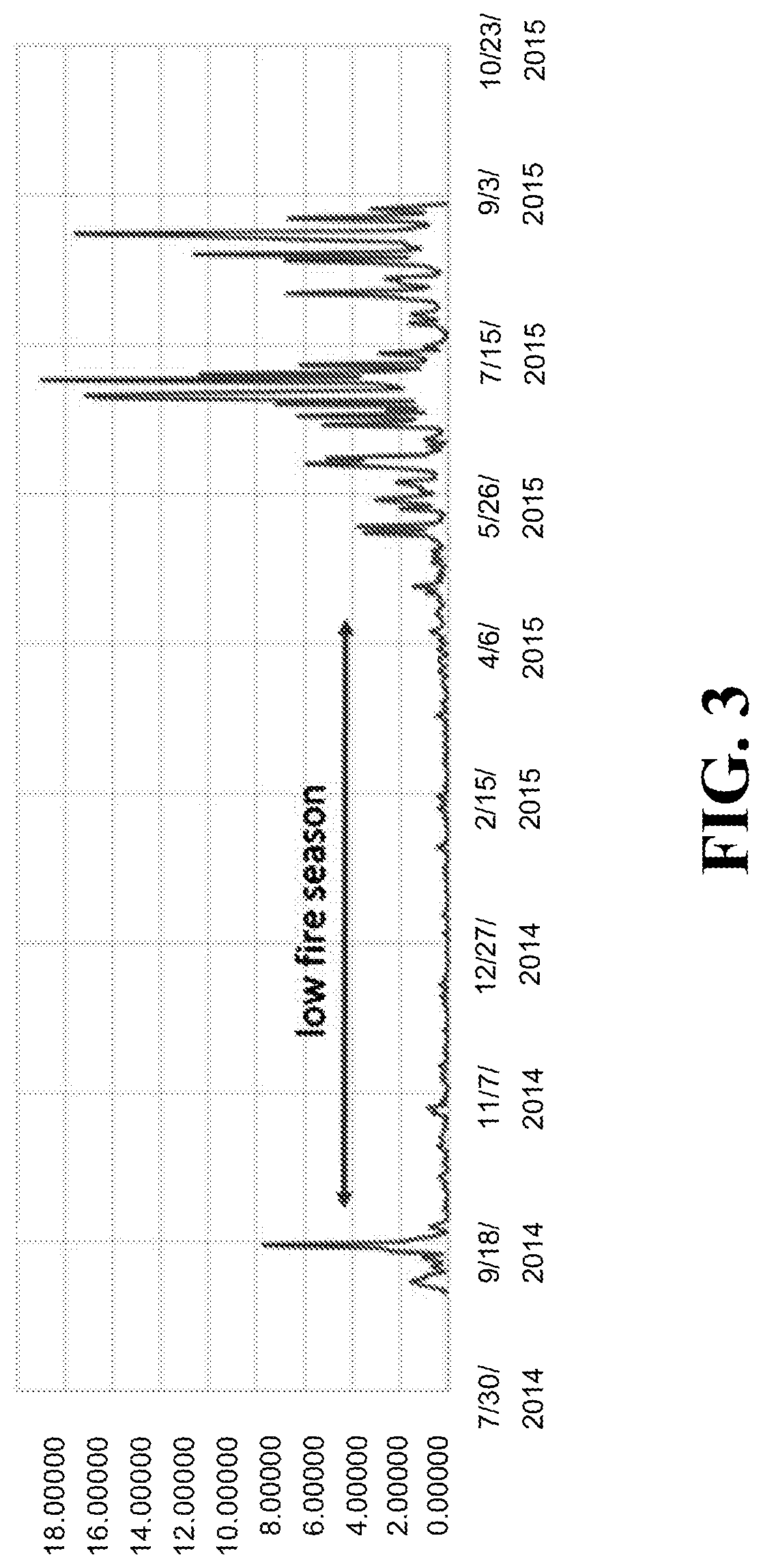 Patent US12102854 Figure 3 – Automated wildfire detection