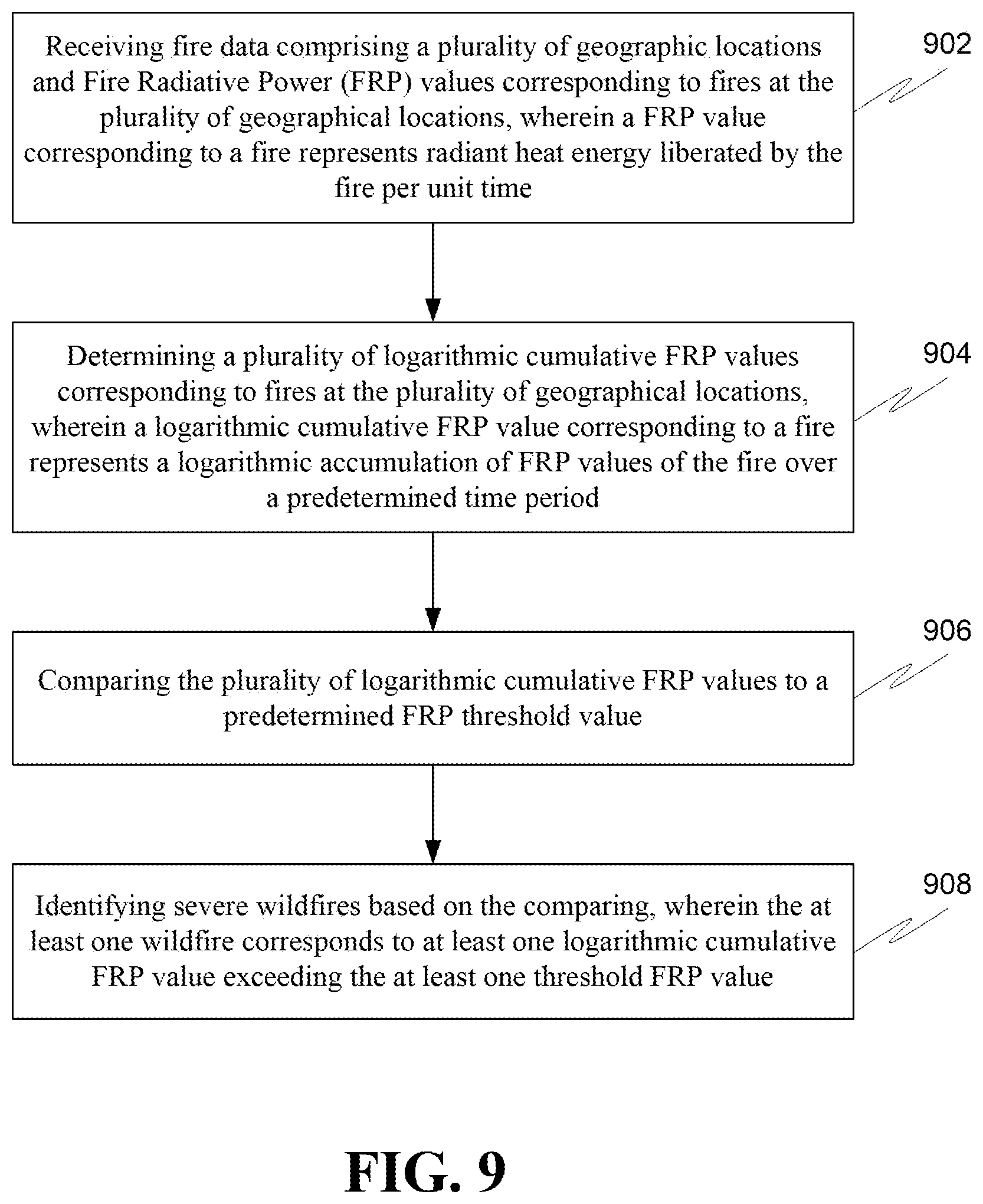 Patent US12102854 Figure 9 – Automated wildfire detection