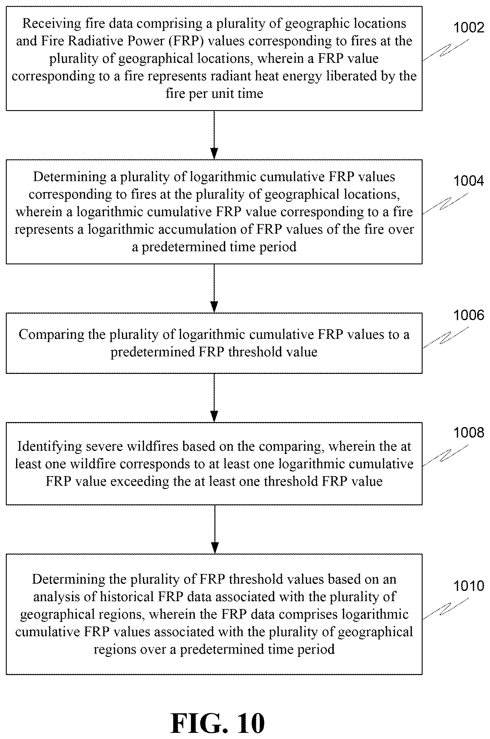 Patent US12102854 Figure 10 – Automated wildfire detection