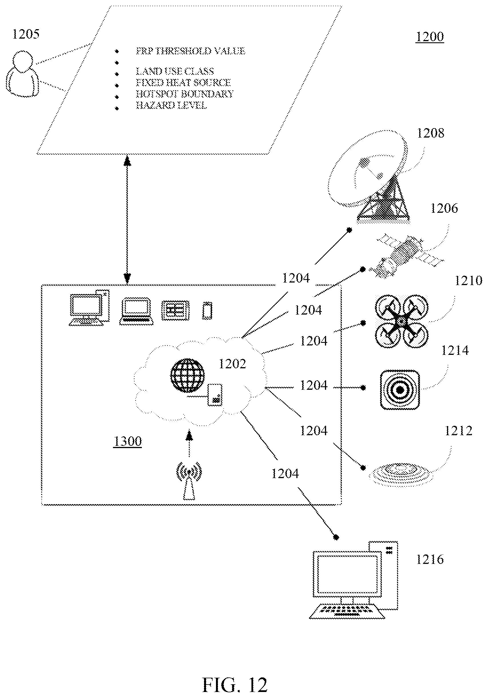 Patent US12102854 Figure 12 – Automated wildfire detection