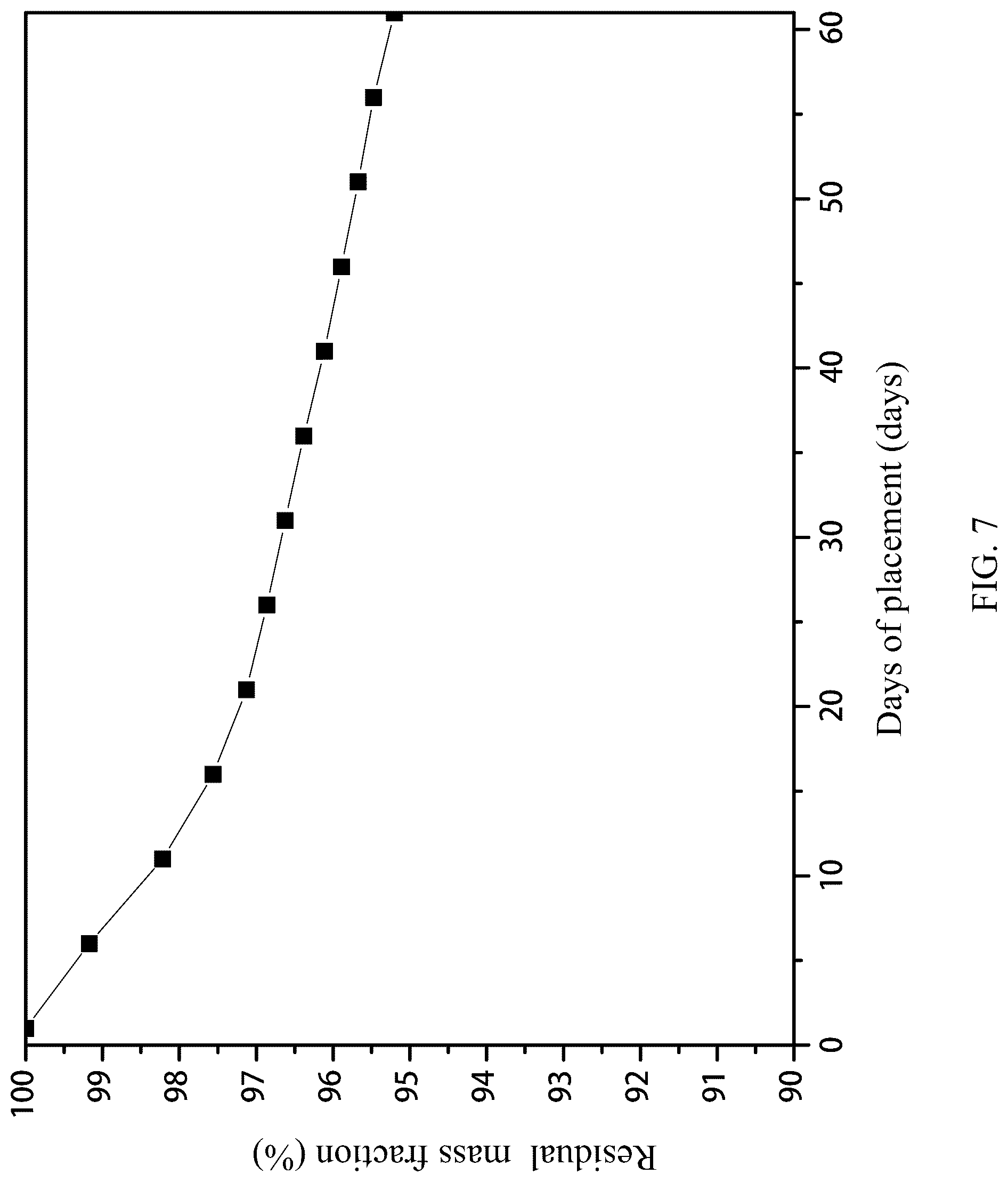Patent US12102861 Figure 7 – Extinguishing material and preparation method thereof