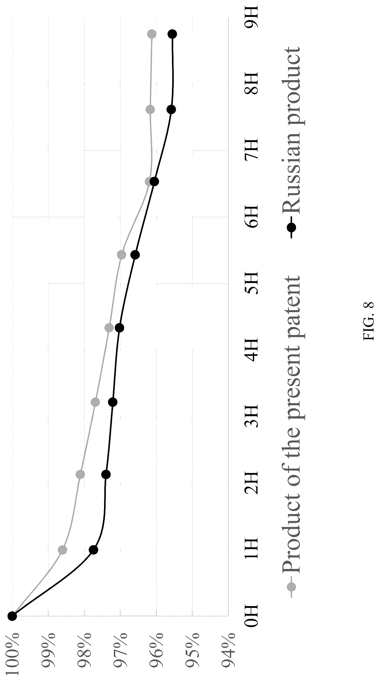 Patent US12102861 Figure 8 – Extinguishing material and preparation method thereof