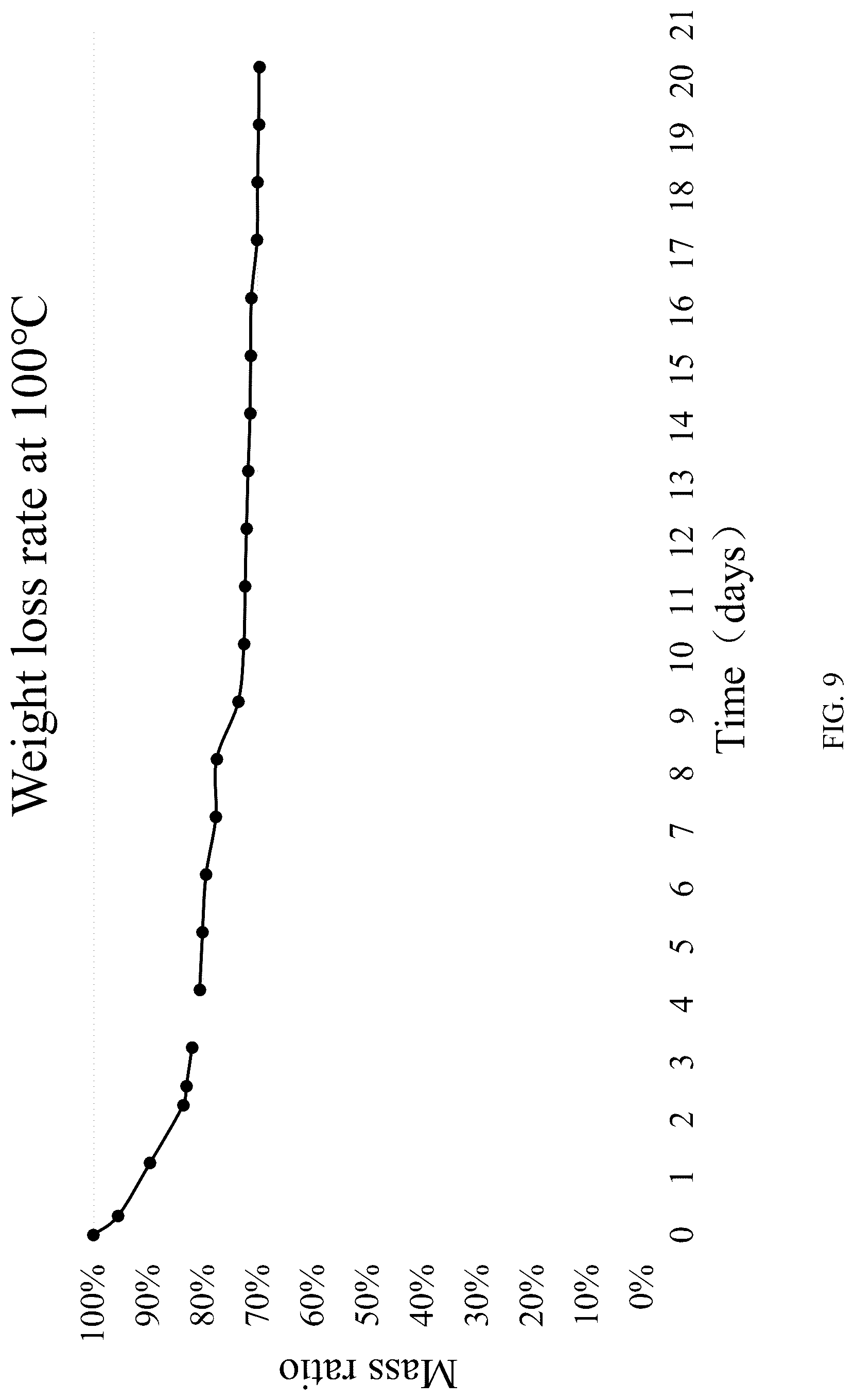 Patent US12102861 Figure 9 – Extinguishing material and preparation method thereof