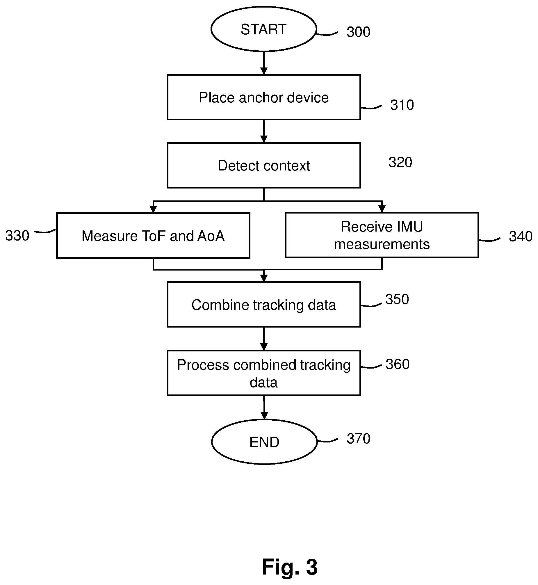 Patent US12102873 Figure 3 – Method and apparatus for flexible local tracking