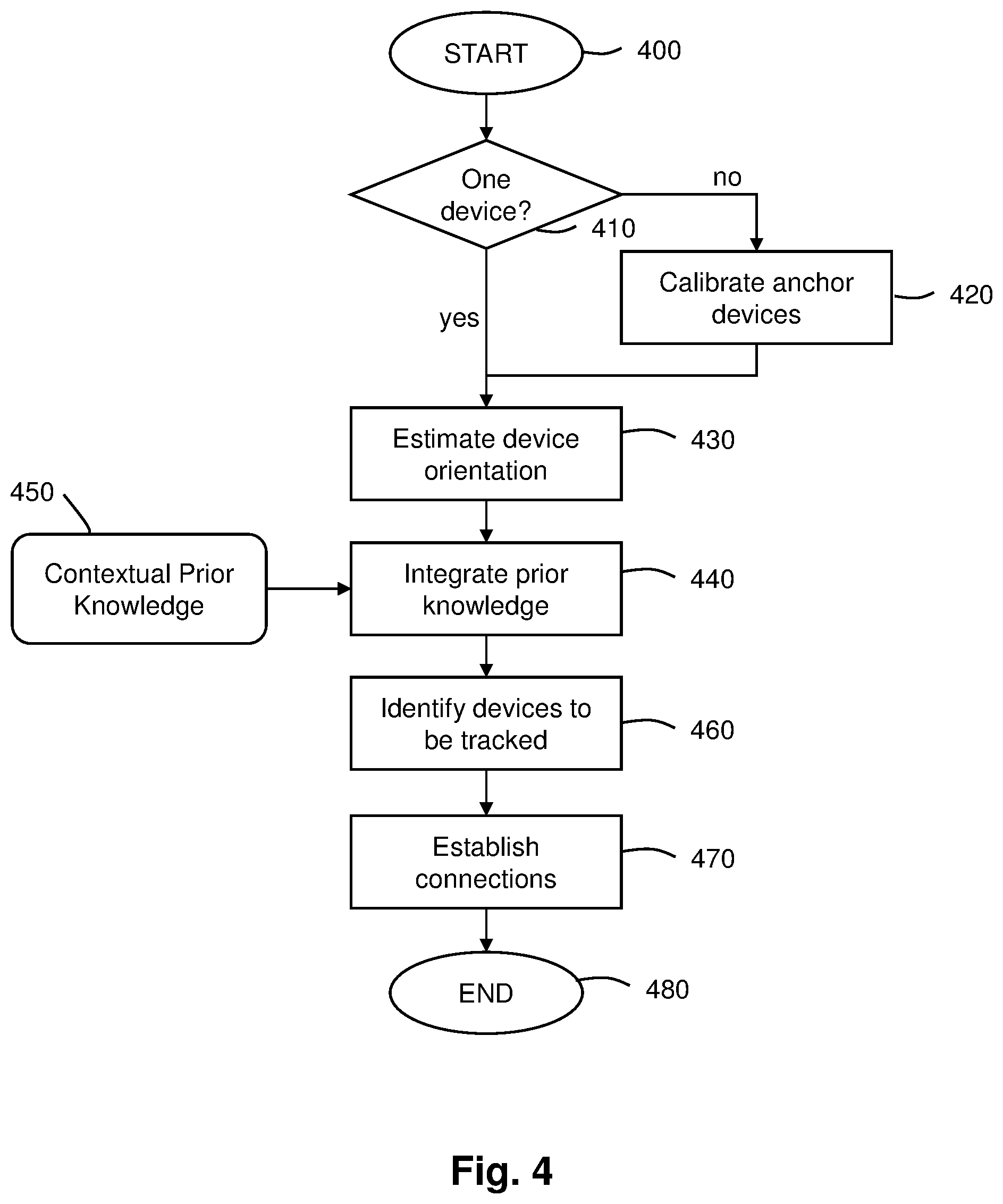 Patent US12102873 Figure 4 – Method and apparatus for flexible local tracking