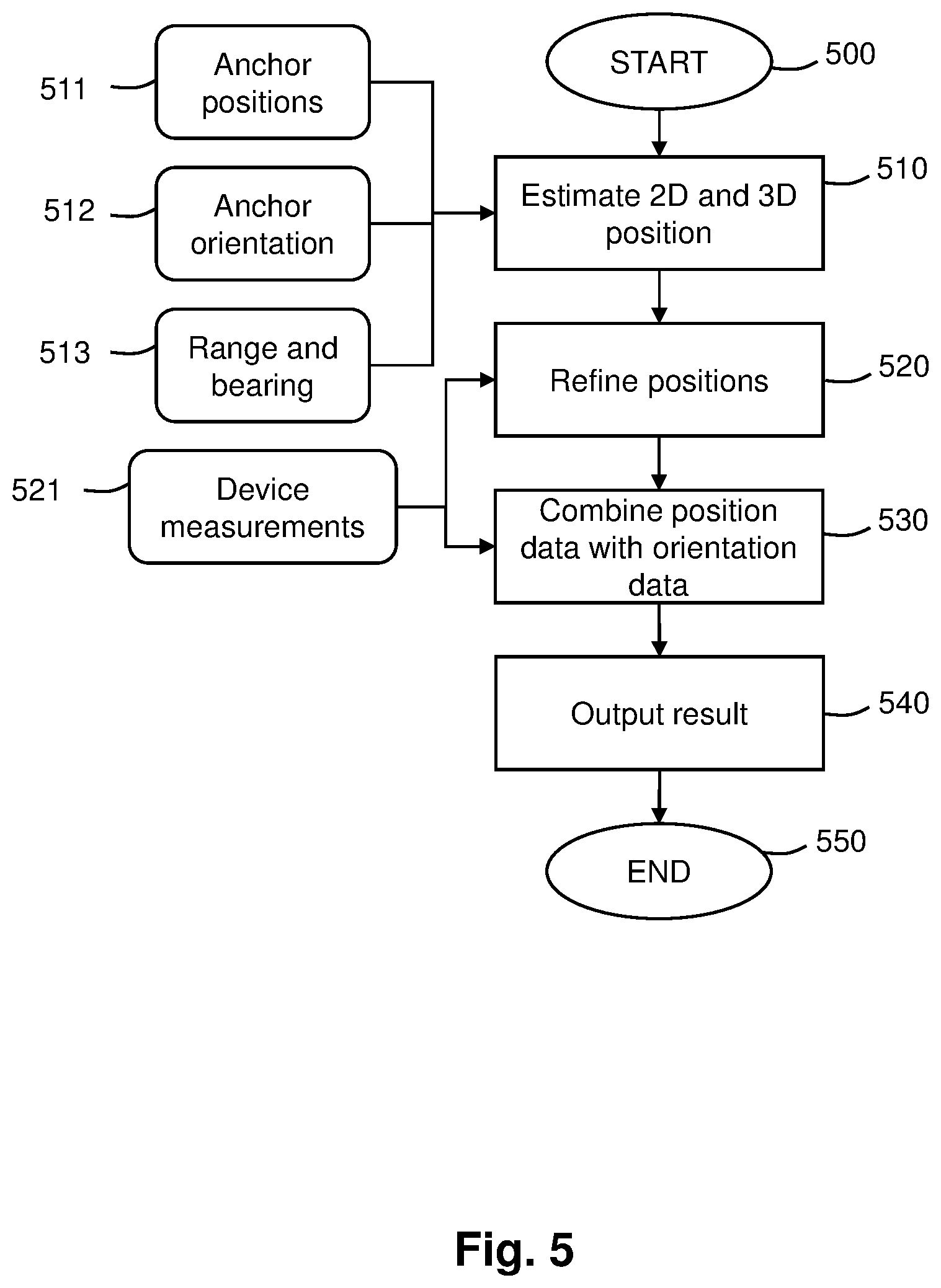 Patent US12102873 Figure 5 – Method and apparatus for flexible local tracking
