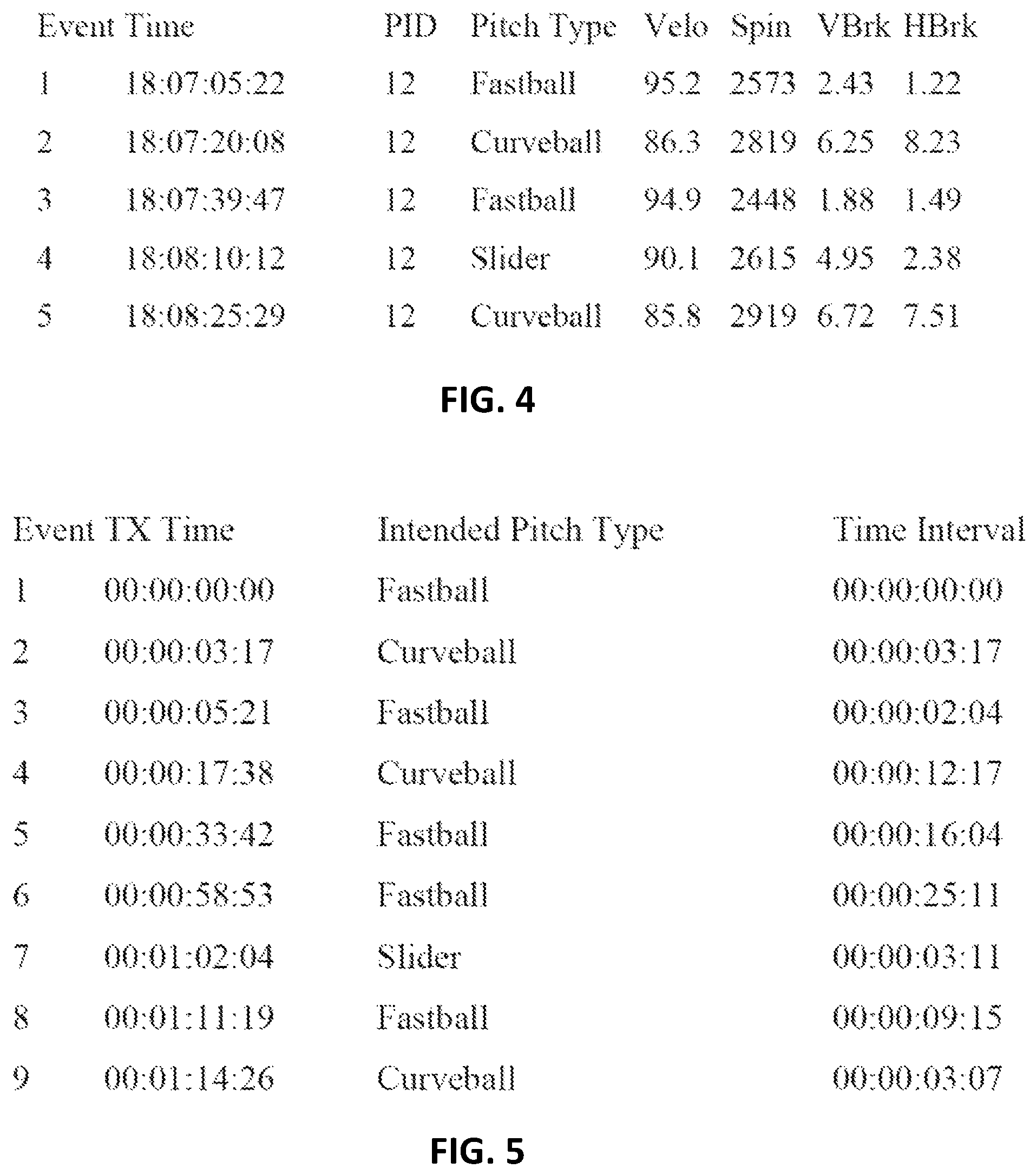 Patent US12102874 Figure 7 – Baseball pitch tagging for ball tracking devices