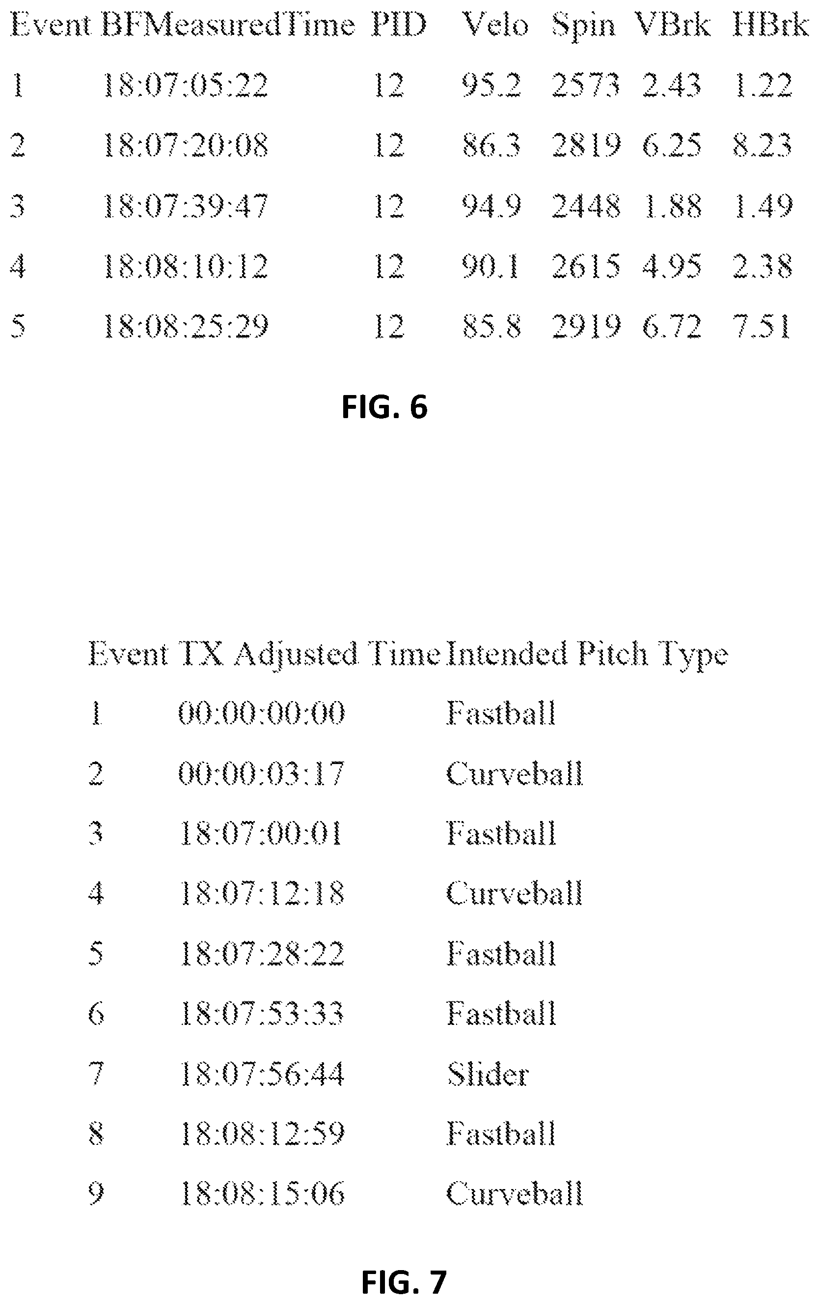 Patent US12102874 Figure 8 – Baseball pitch tagging for ball tracking devices