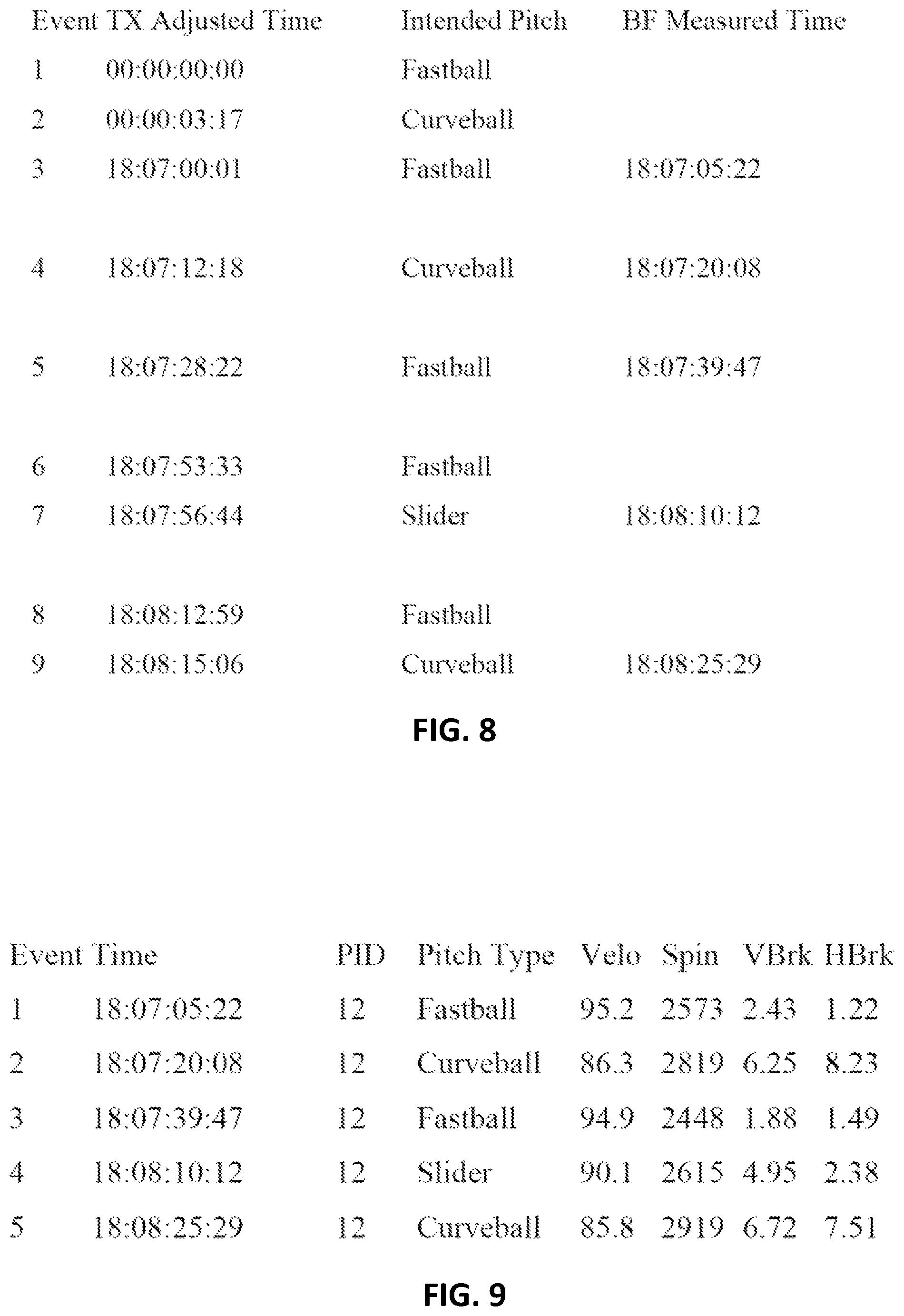 Patent US12102874 Figure 9 – Baseball pitch tagging for ball tracking devices