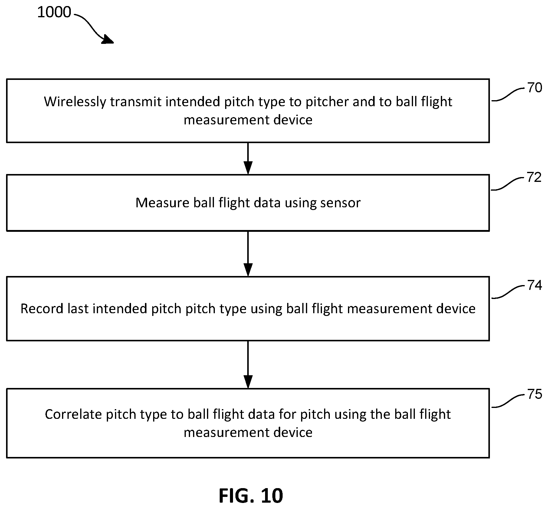 Patent US12102874 Figure 10 – Baseball pitch tagging for ball tracking devices