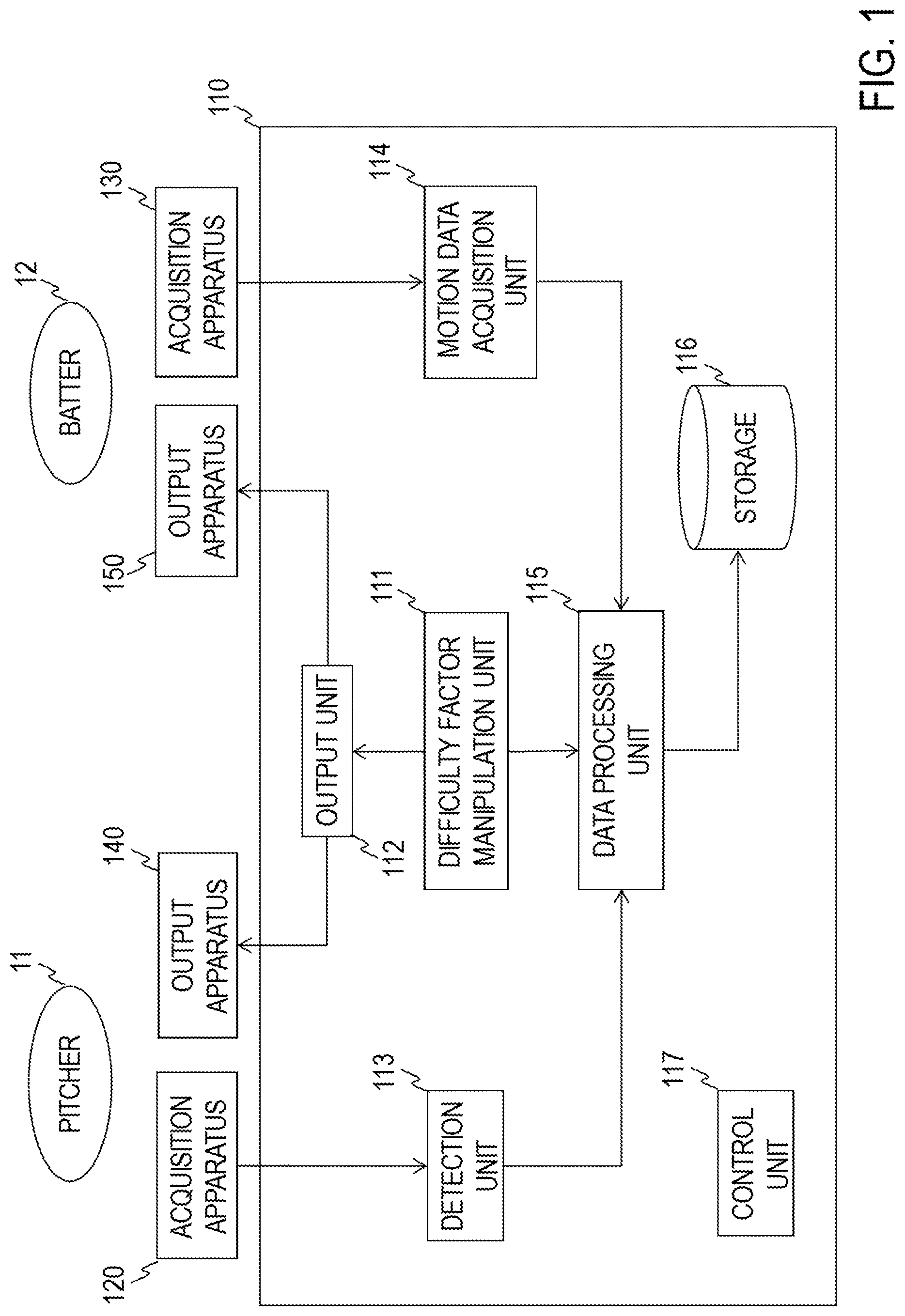 Patent US12102875 Figure 1 – Performance evaluation apparatus, data acquisition apparatus, methods therefor, and program