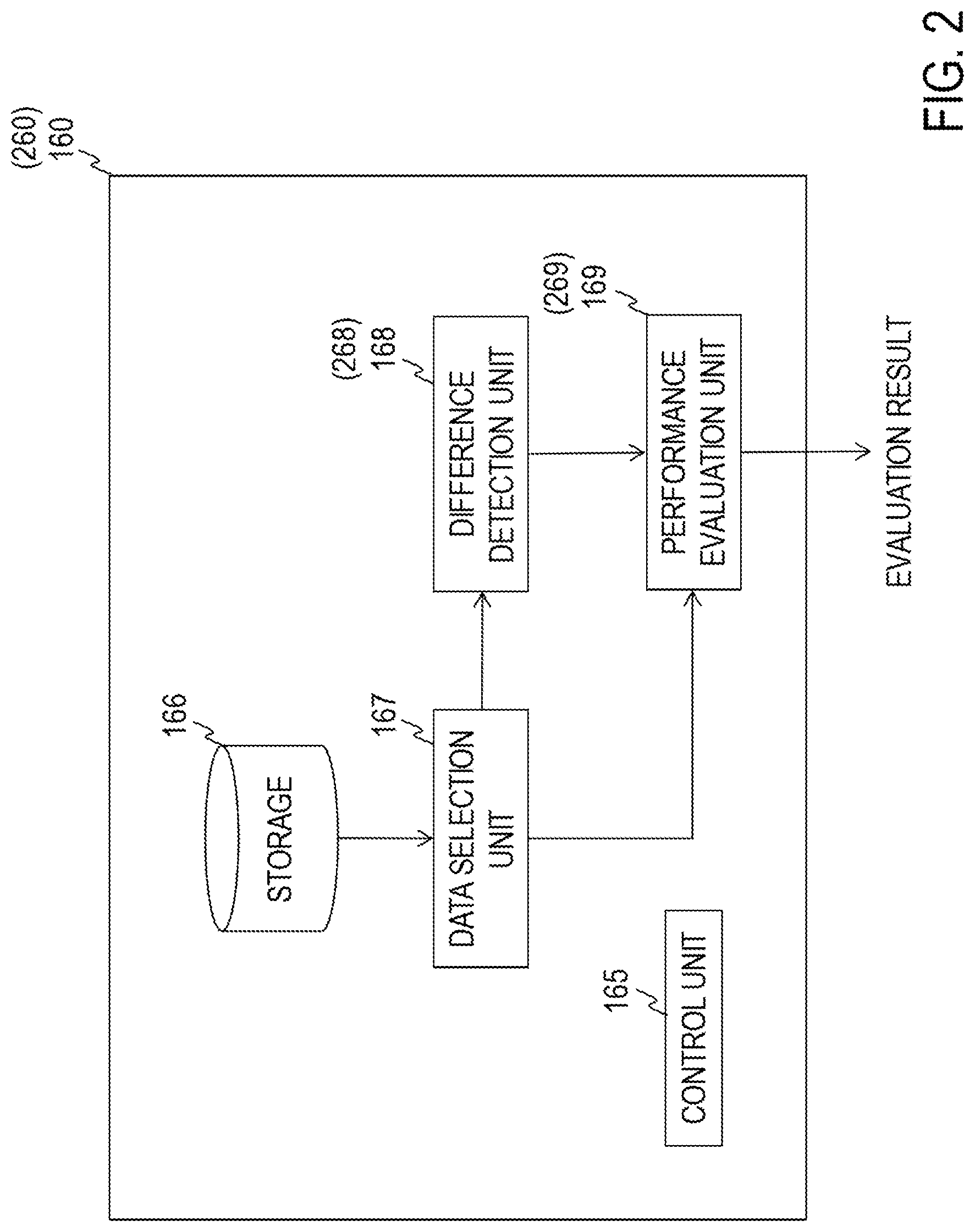 Patent US12102875 Figure 2 – Performance evaluation apparatus, data acquisition apparatus, methods therefor, and program