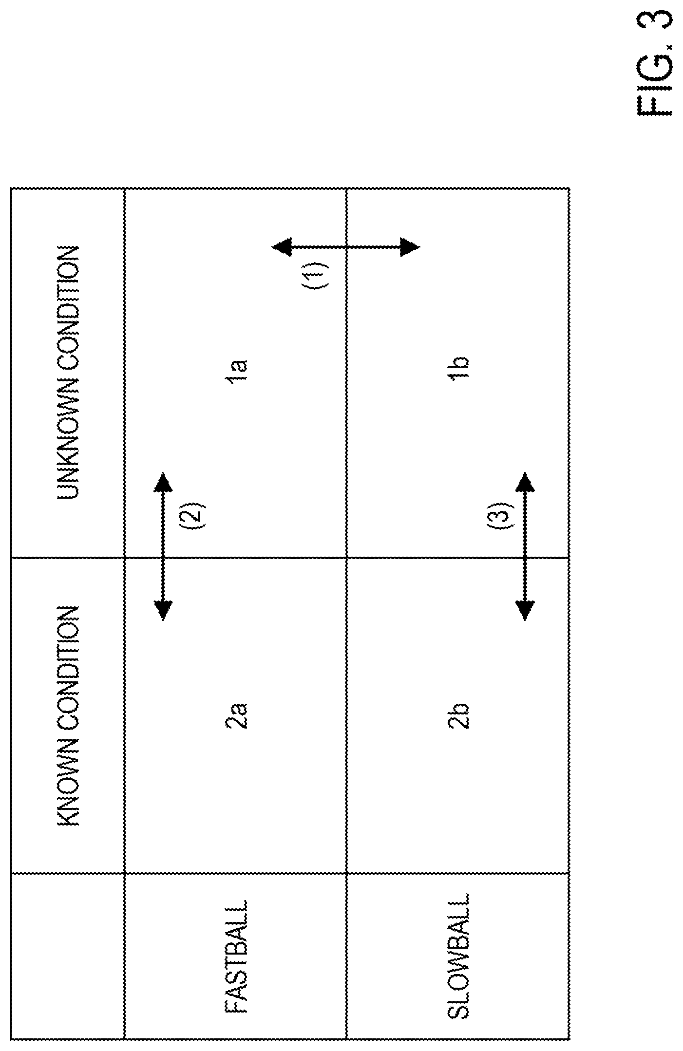 Patent US12102875 Figure 3 – Performance evaluation apparatus, data acquisition apparatus, methods therefor, and program