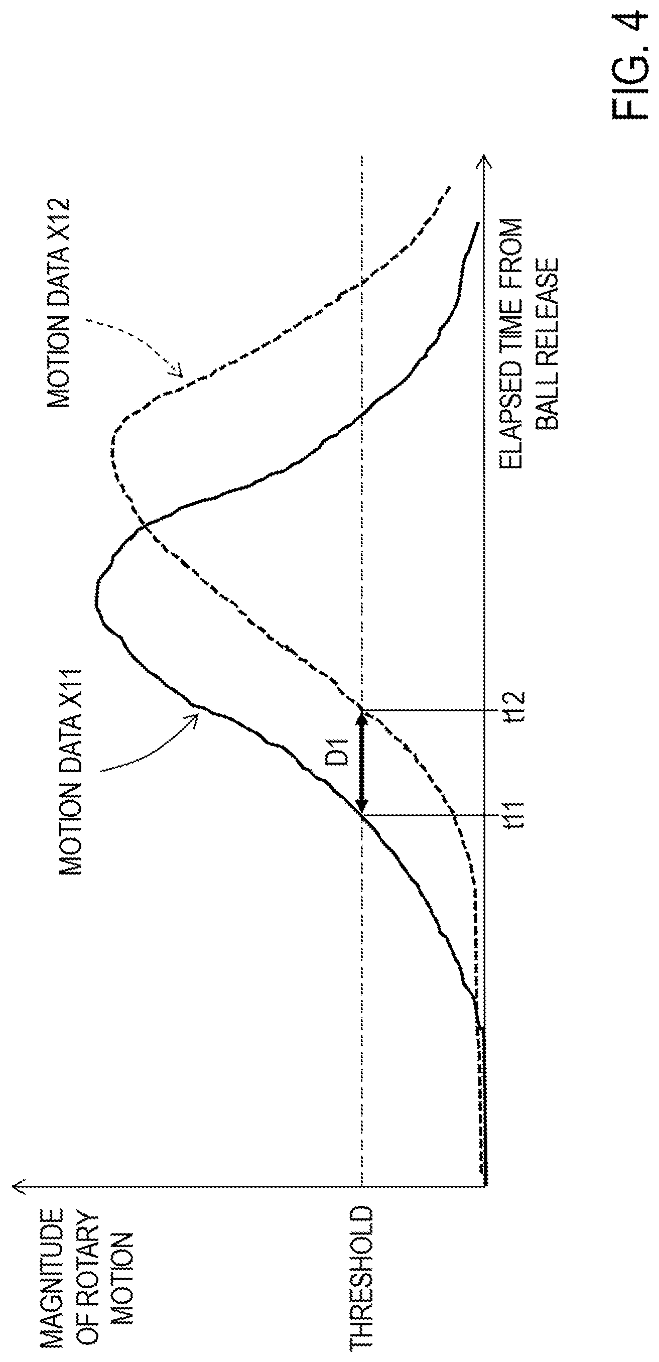 Patent US12102875 Figure 4 – Performance evaluation apparatus, data acquisition apparatus, methods therefor, and program