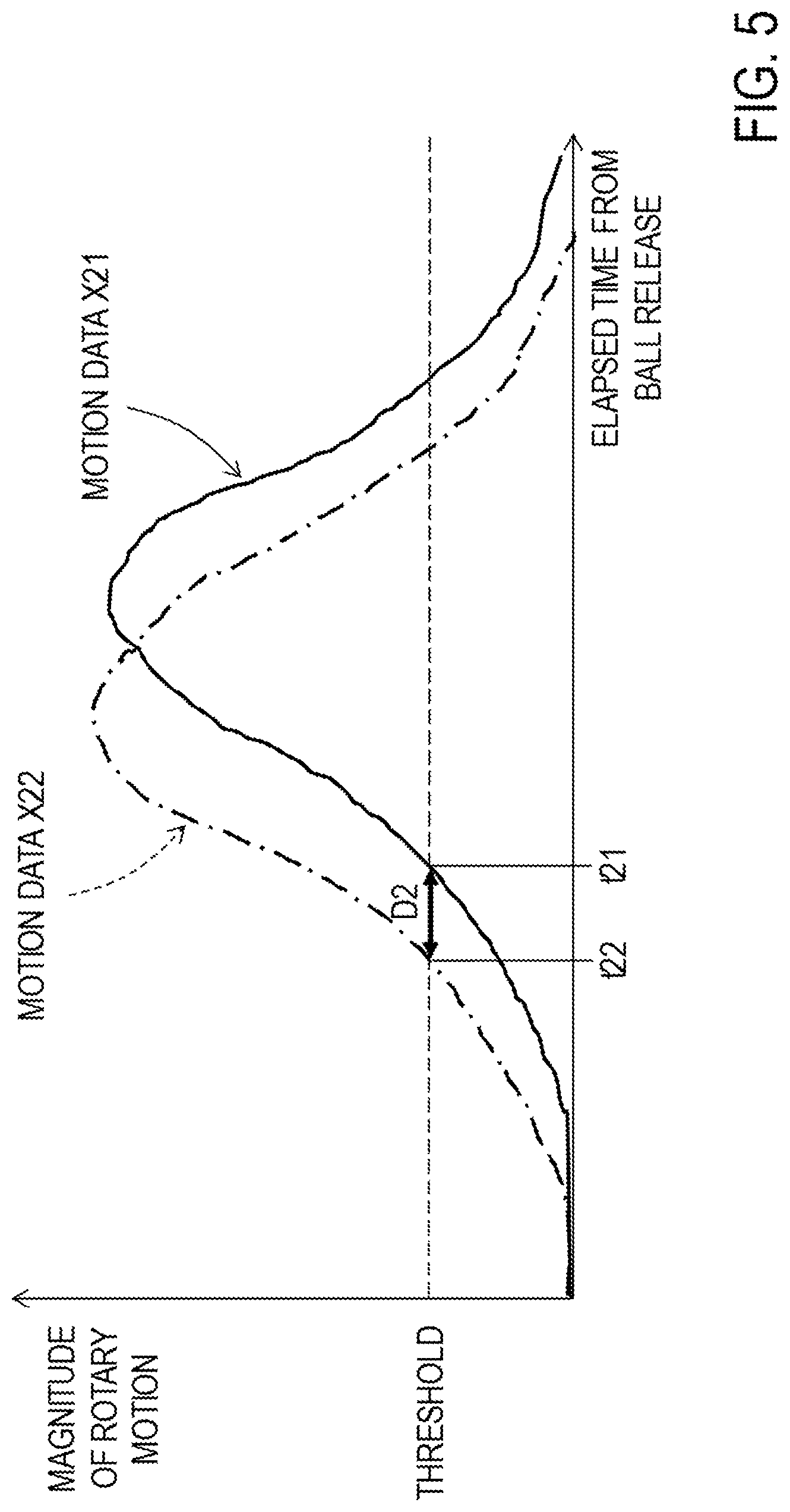 Patent US12102875 Figure 5 – Performance evaluation apparatus, data acquisition apparatus, methods therefor, and program
