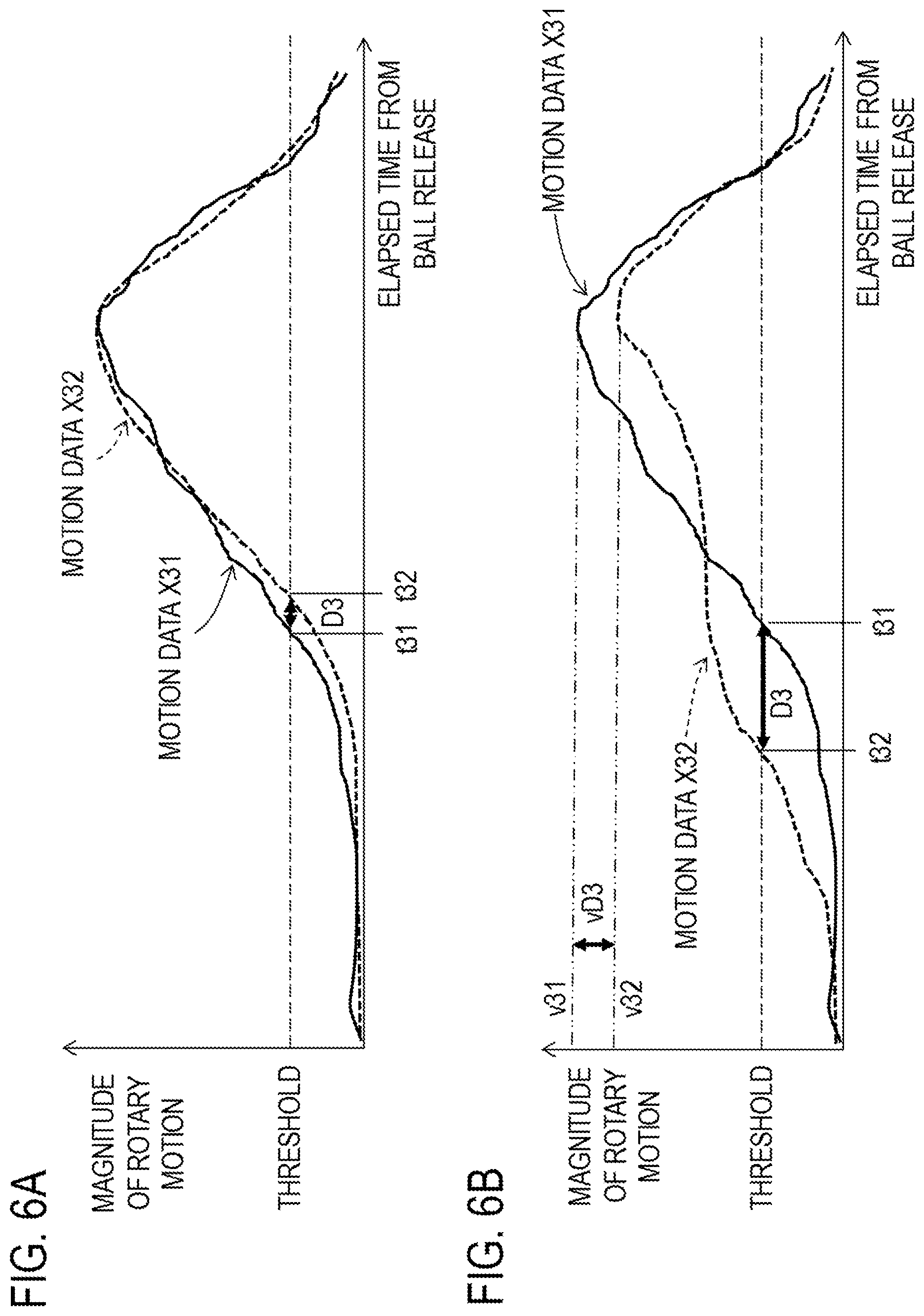 Patent US12102875 Figure 6 – Performance evaluation apparatus, data acquisition apparatus, methods therefor, and program