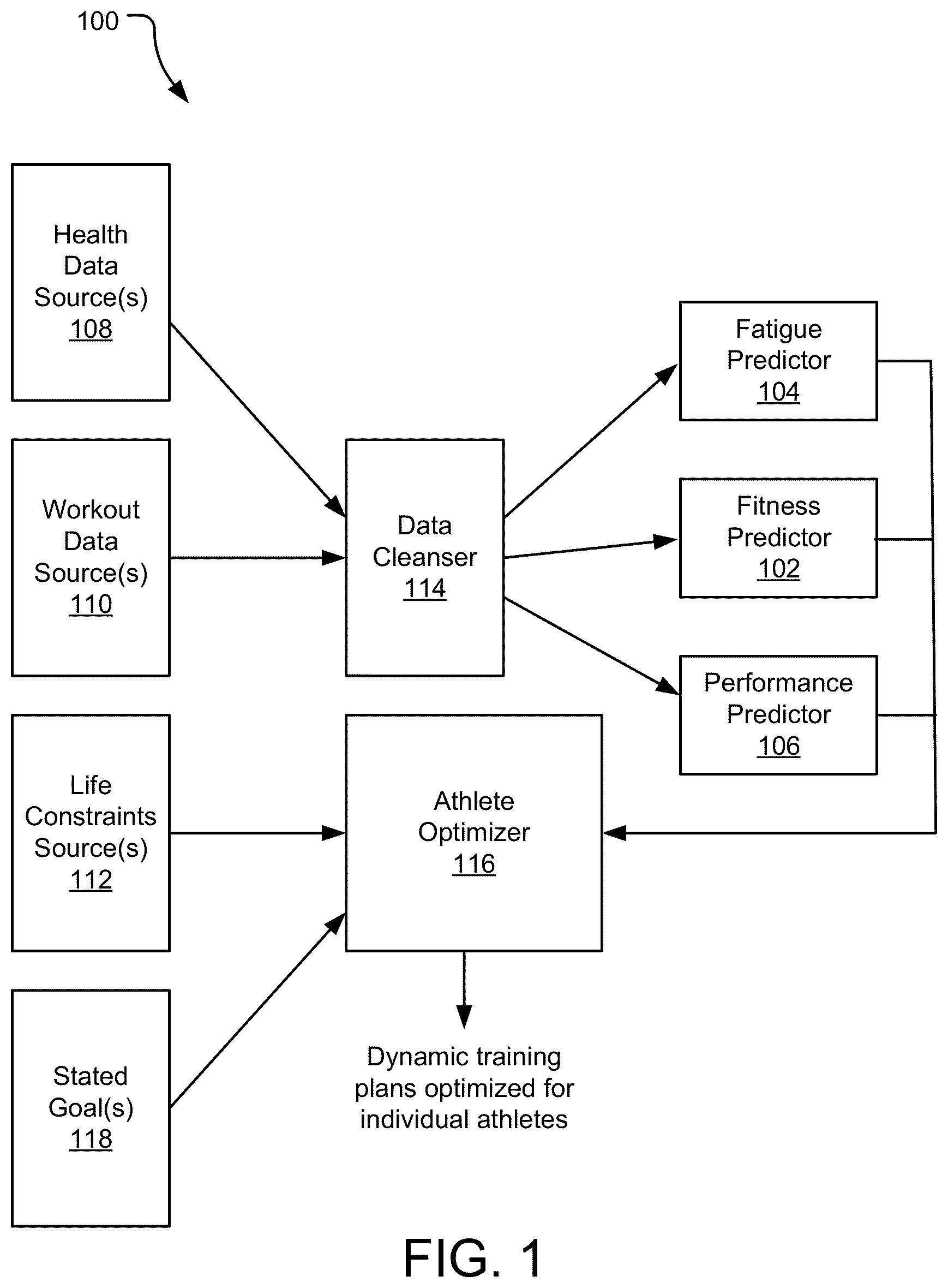 Patent US12102877 — Virtual athletic coach — Figure 1