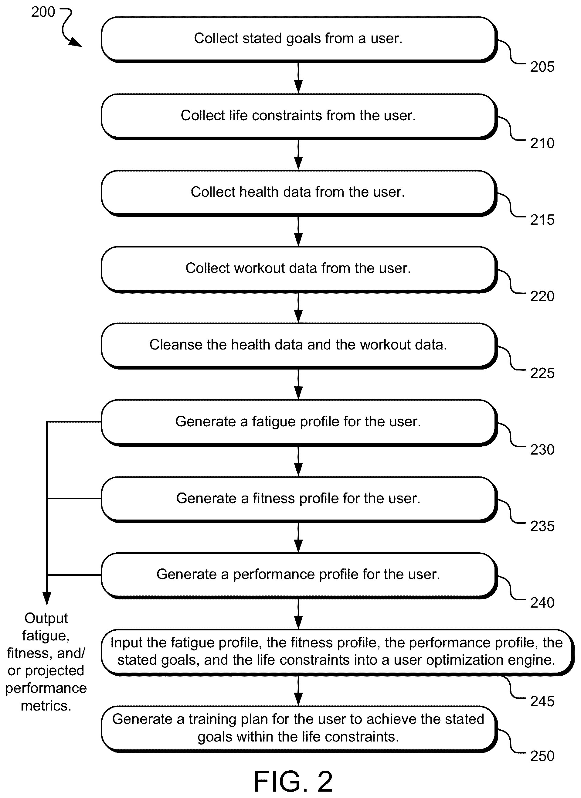 Patent US12102877 Figure 2 – Virtual athletic coach