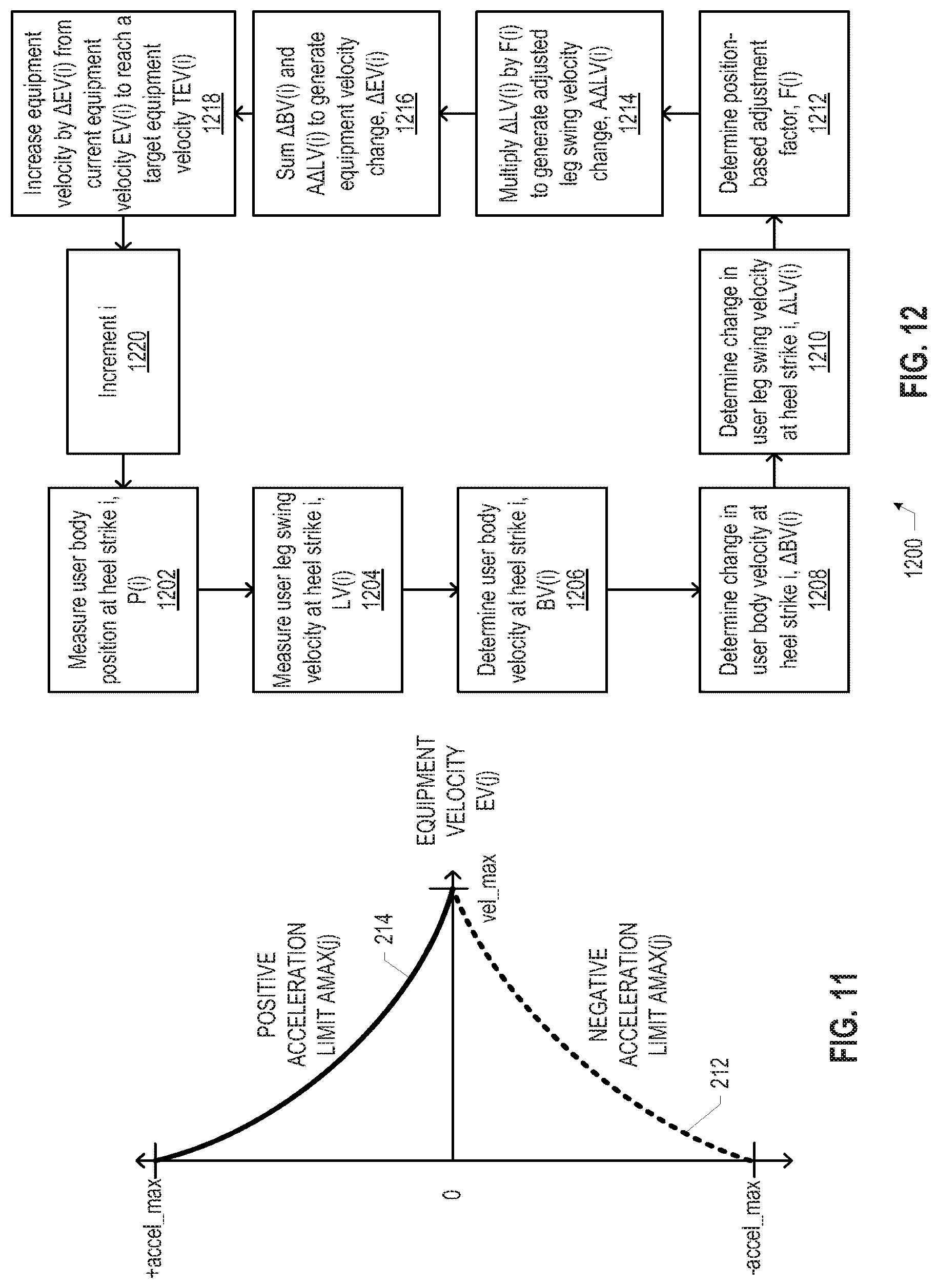 Patent US12102879 Figure 7 – User-paced exercise equipment