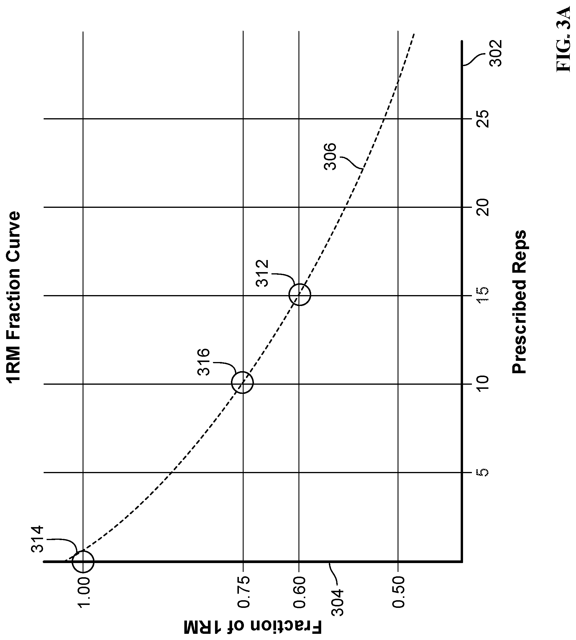 Patent US12102880 Figure 3 – Exercise machine suggested weights